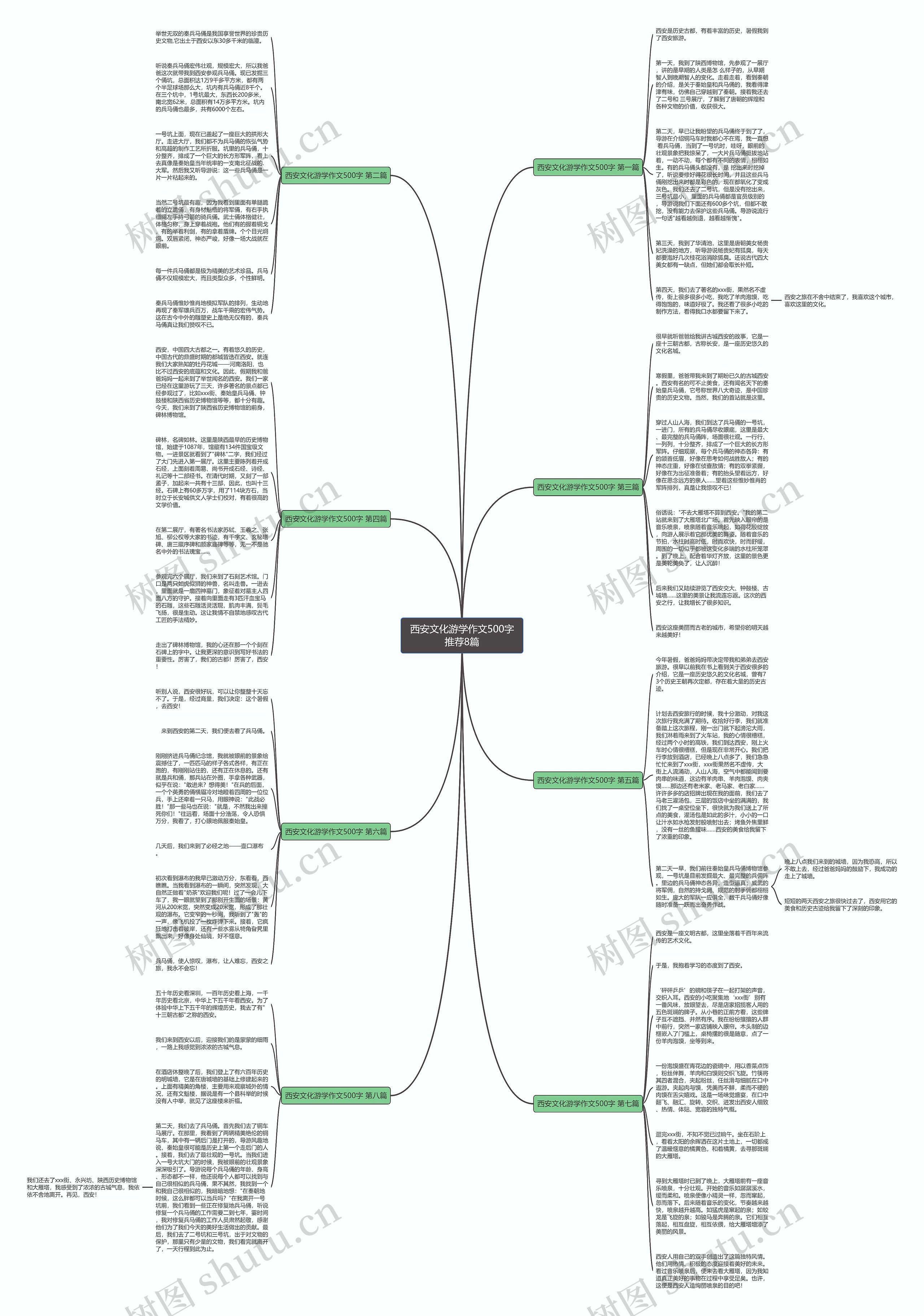 西安文化游学作文500字推荐8篇 西安文化游学作文500字推荐8篇