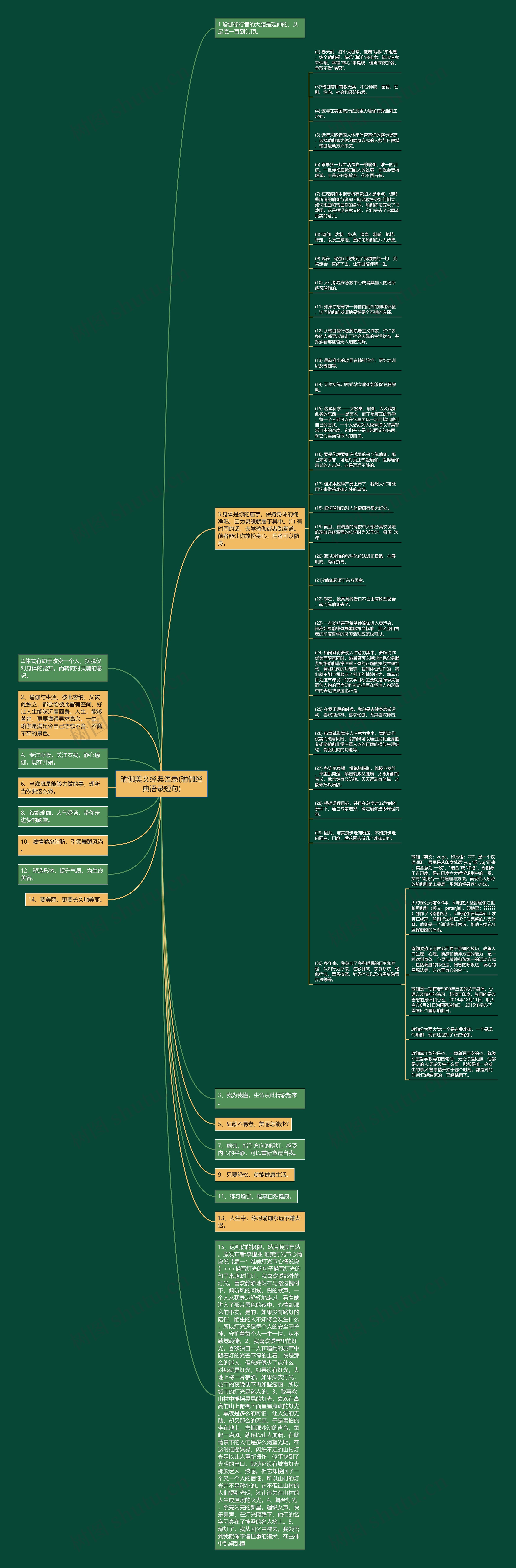 瑜伽美文经典语录(瑜伽经典语录短句)思维导图