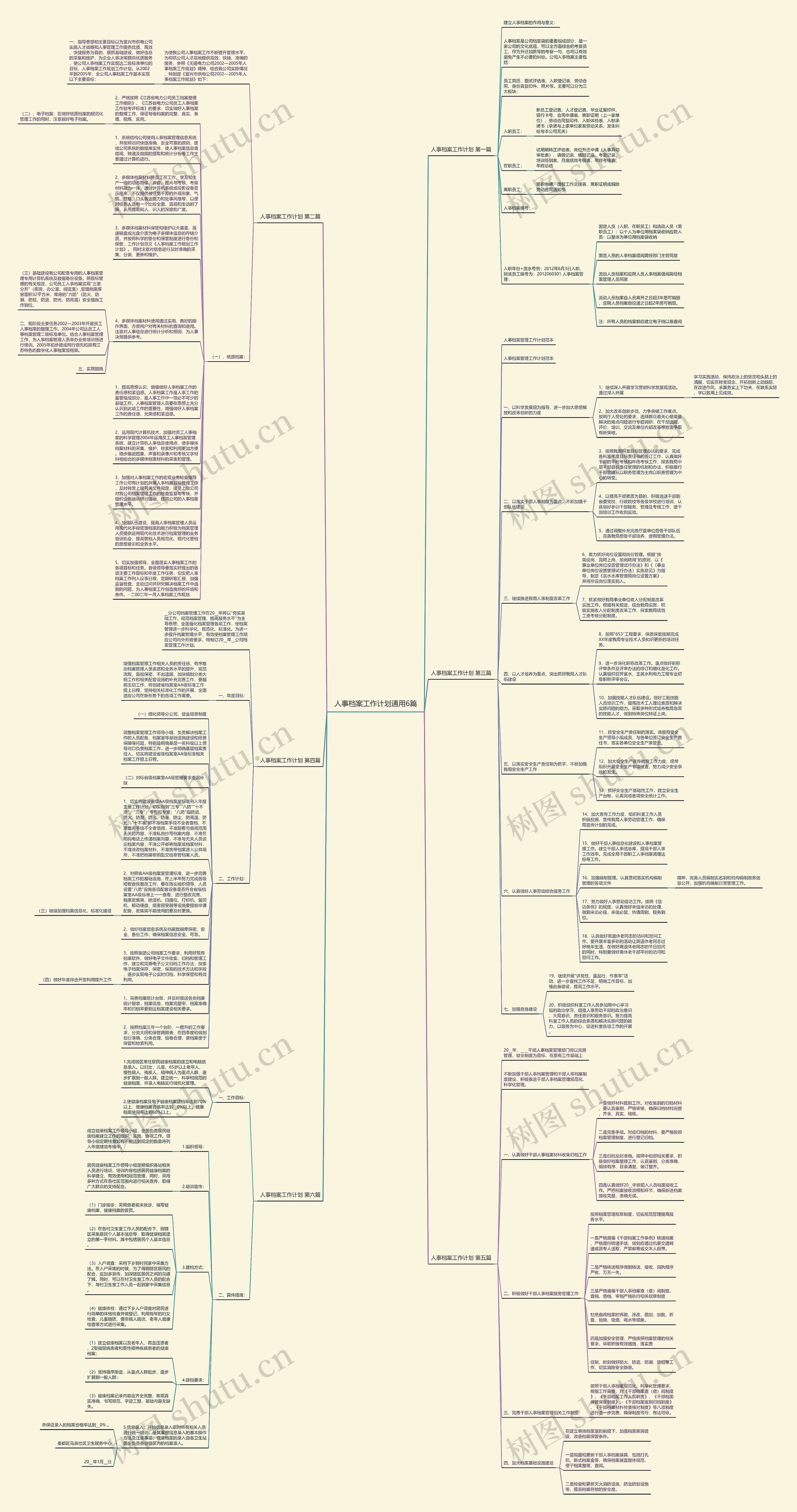 人事档案工作计划通用6篇思维导图