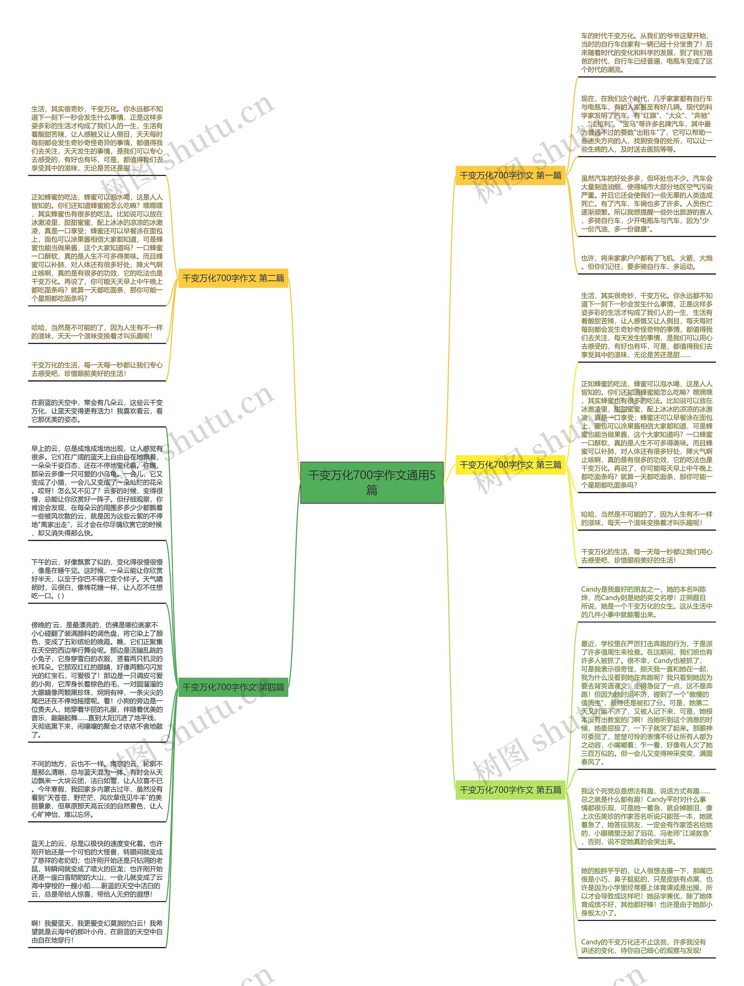 千变万化700字作文通用5篇