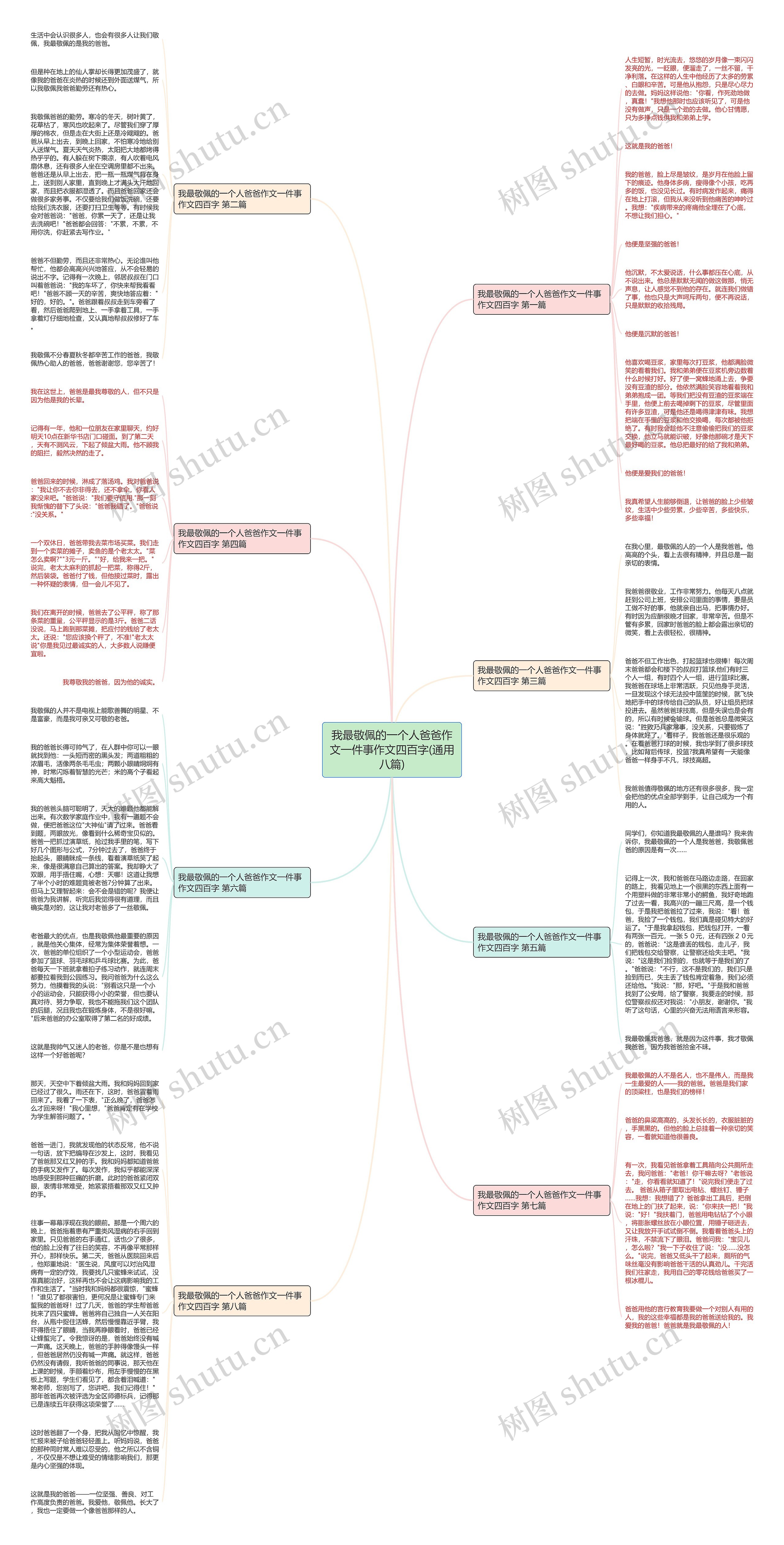 我最敬佩的一个人爸爸作文一件事作文四百字(通用八篇)思维导图