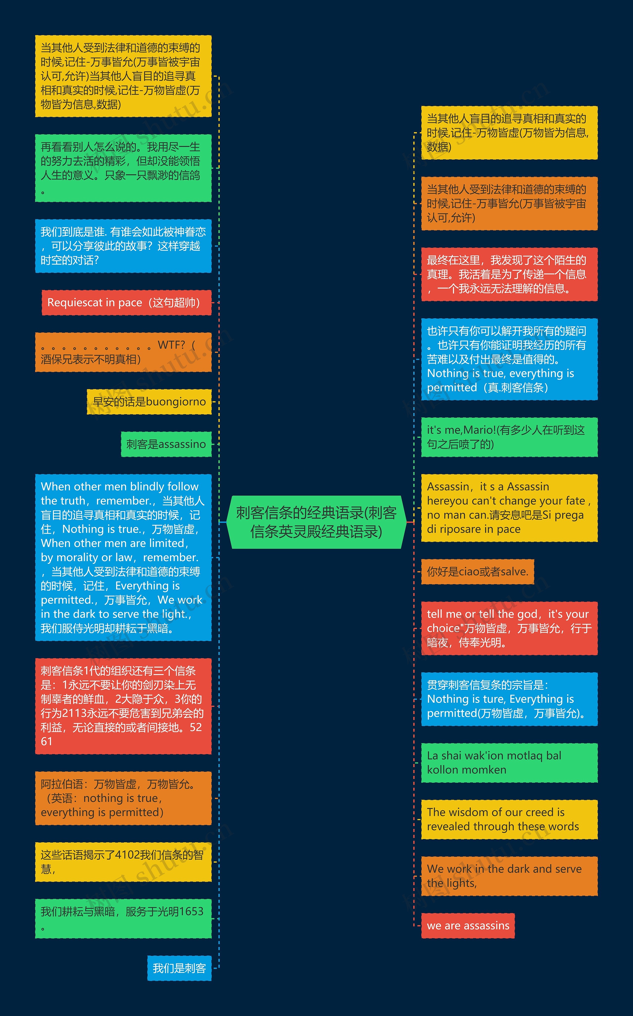 刺客信条的经典语录(刺客信条英灵殿经典语录)思维导图
