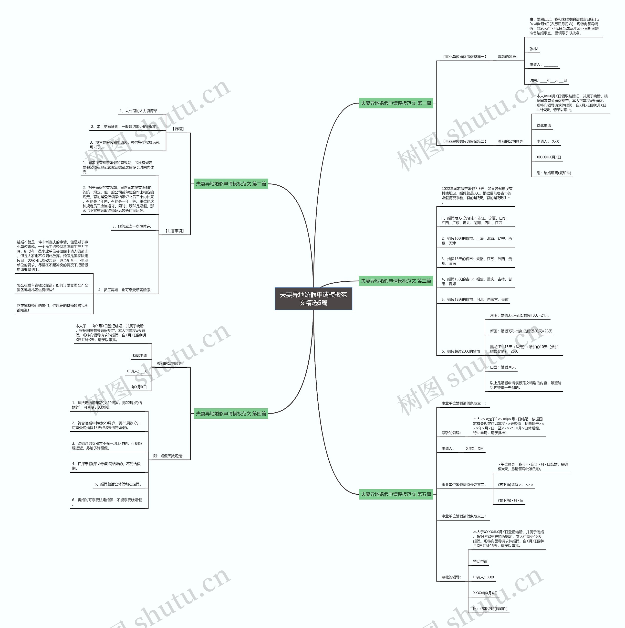 夫妻异地婚假申请范文精选5篇思维导图