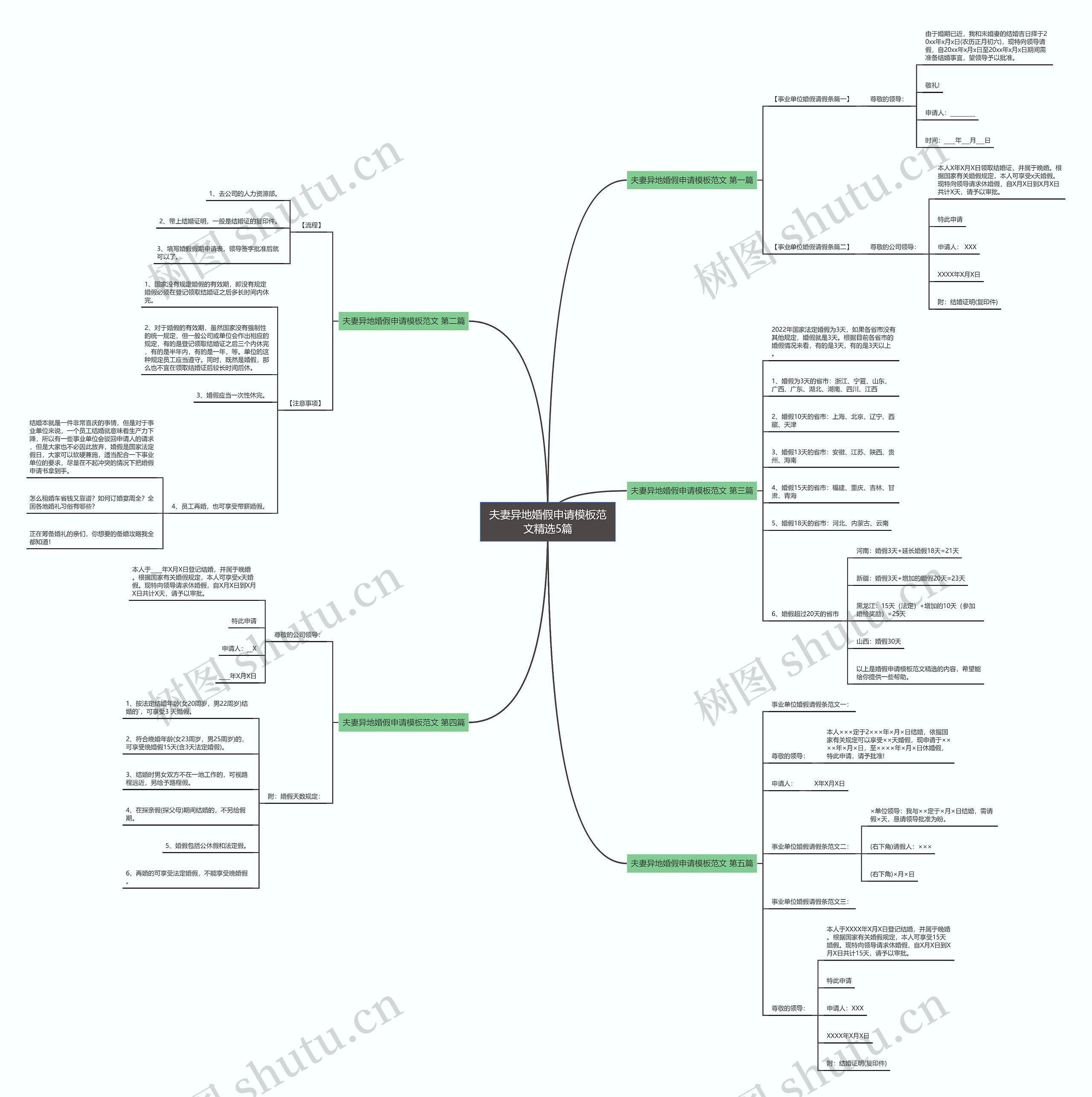 夫妻异地婚假申请模板范文精选5篇 夫妻异地婚假申请模板范文精选5篇