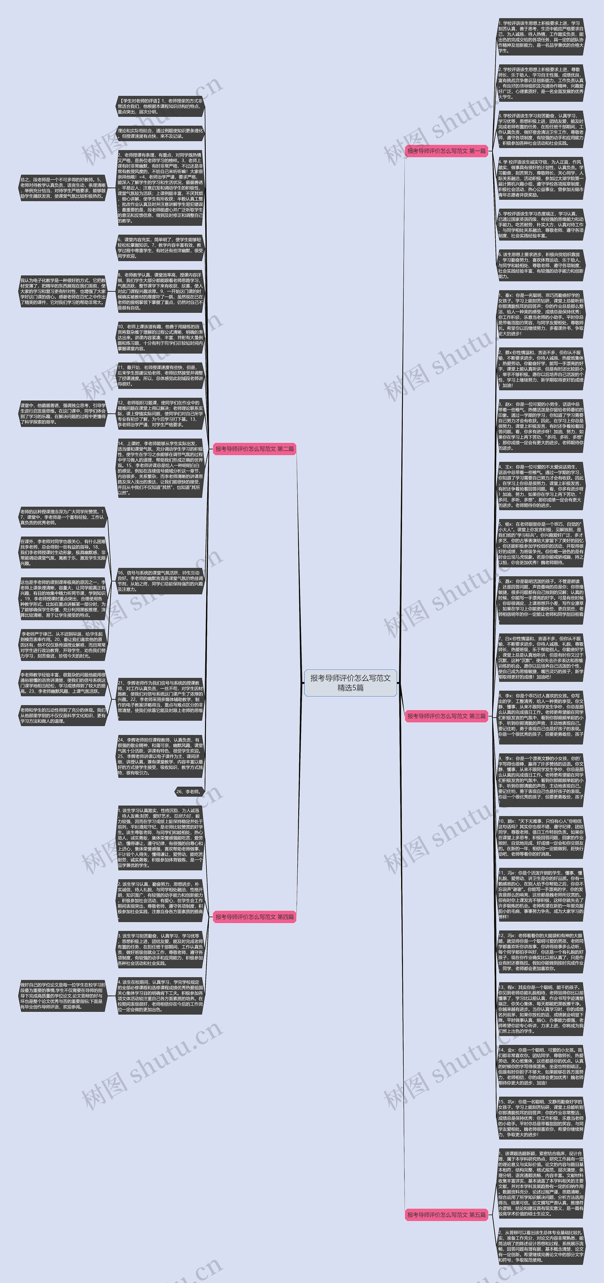 报考导师评价怎么写范文精选5篇思维导图