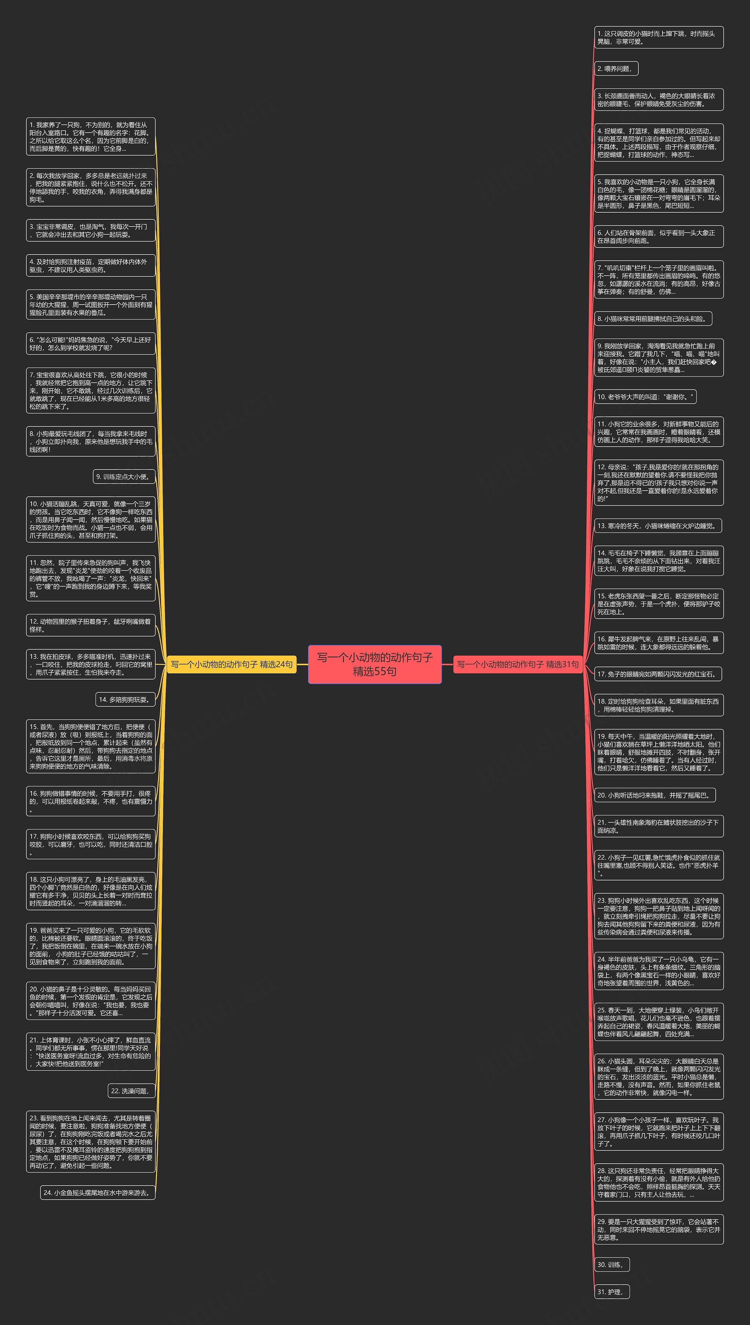 写一个小动物的动作句子精选55句思维导图