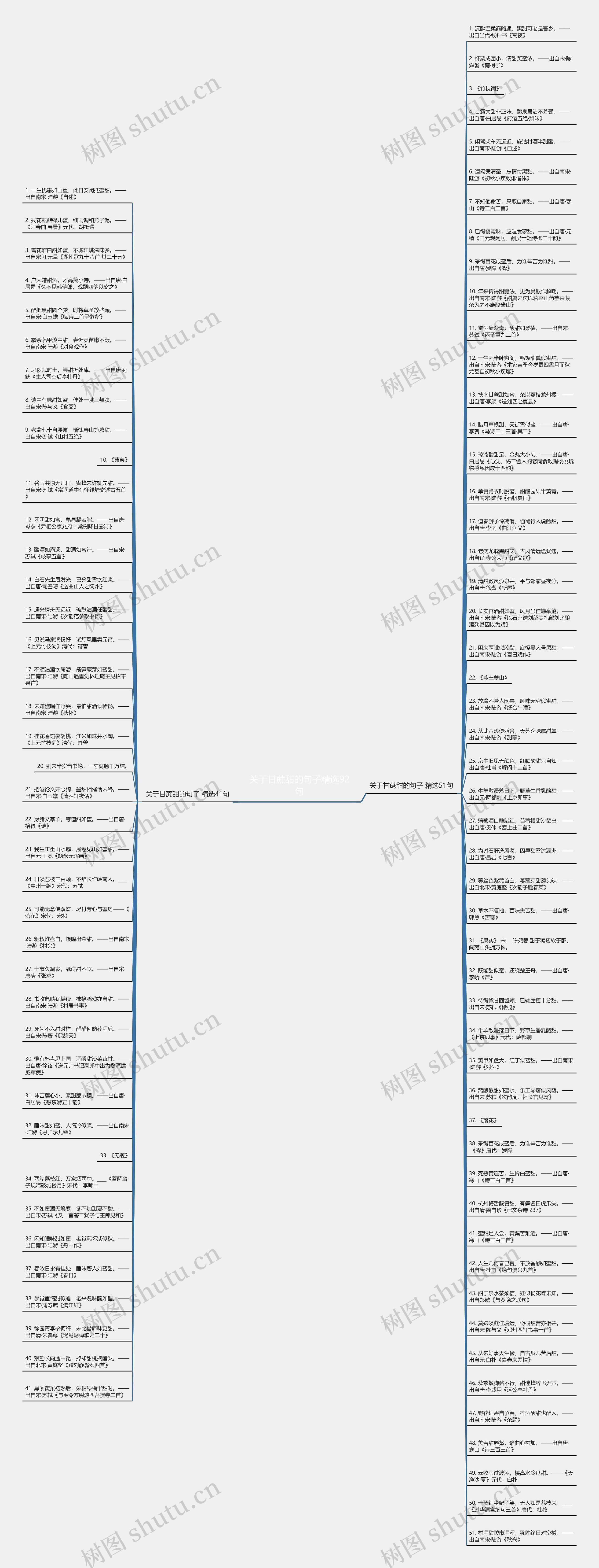 关于甘蔗甜的句子精选92句思维导图