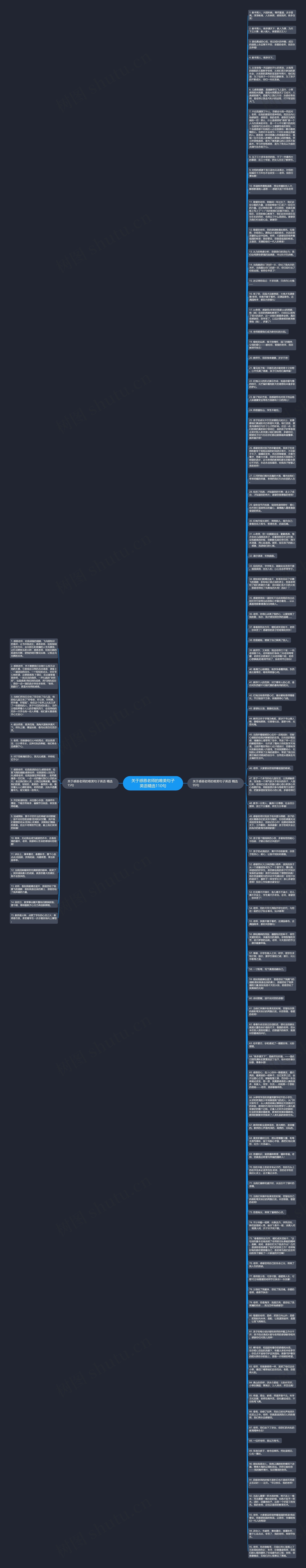 关于感恩老师的唯美句子英语精选110句思维导图