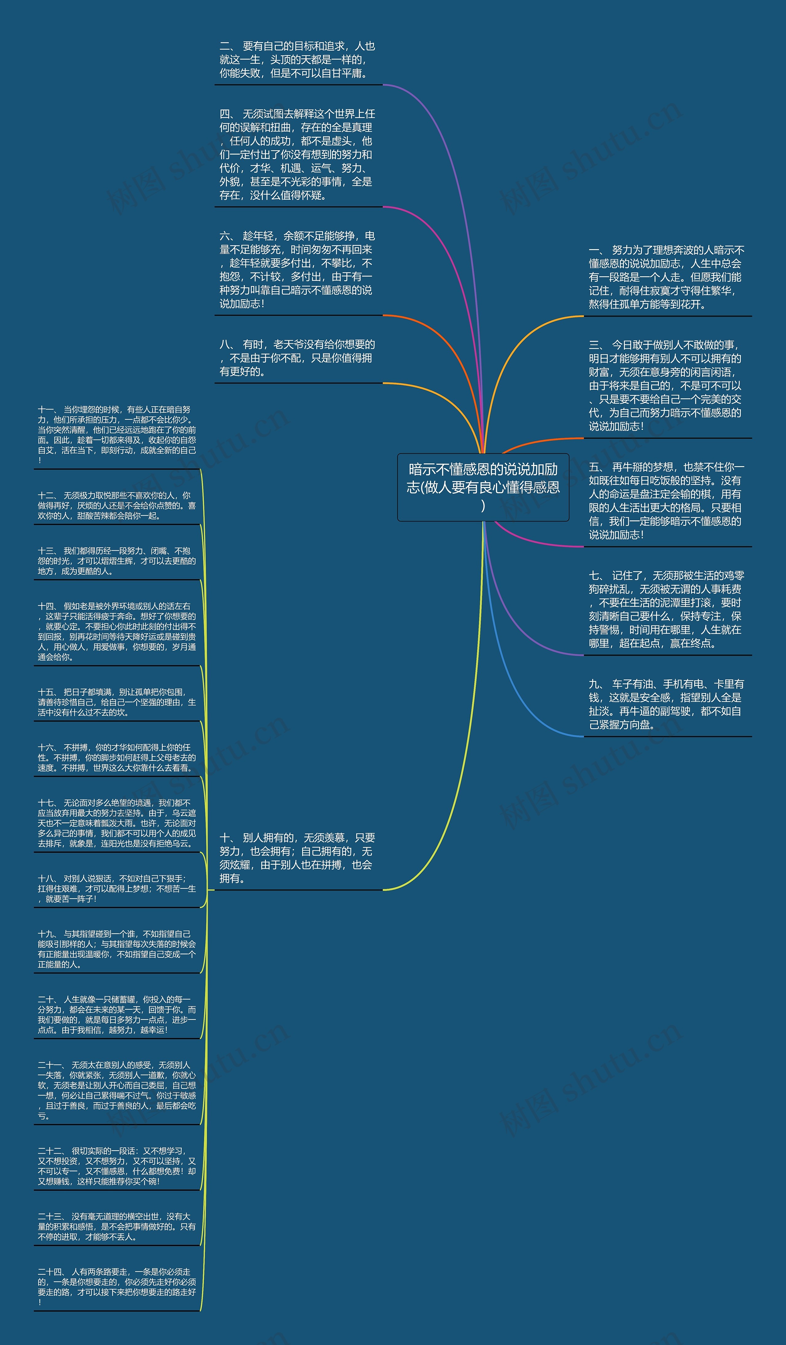 暗示不懂感恩的说说加励志(做人要有良心懂得感恩)思维导图