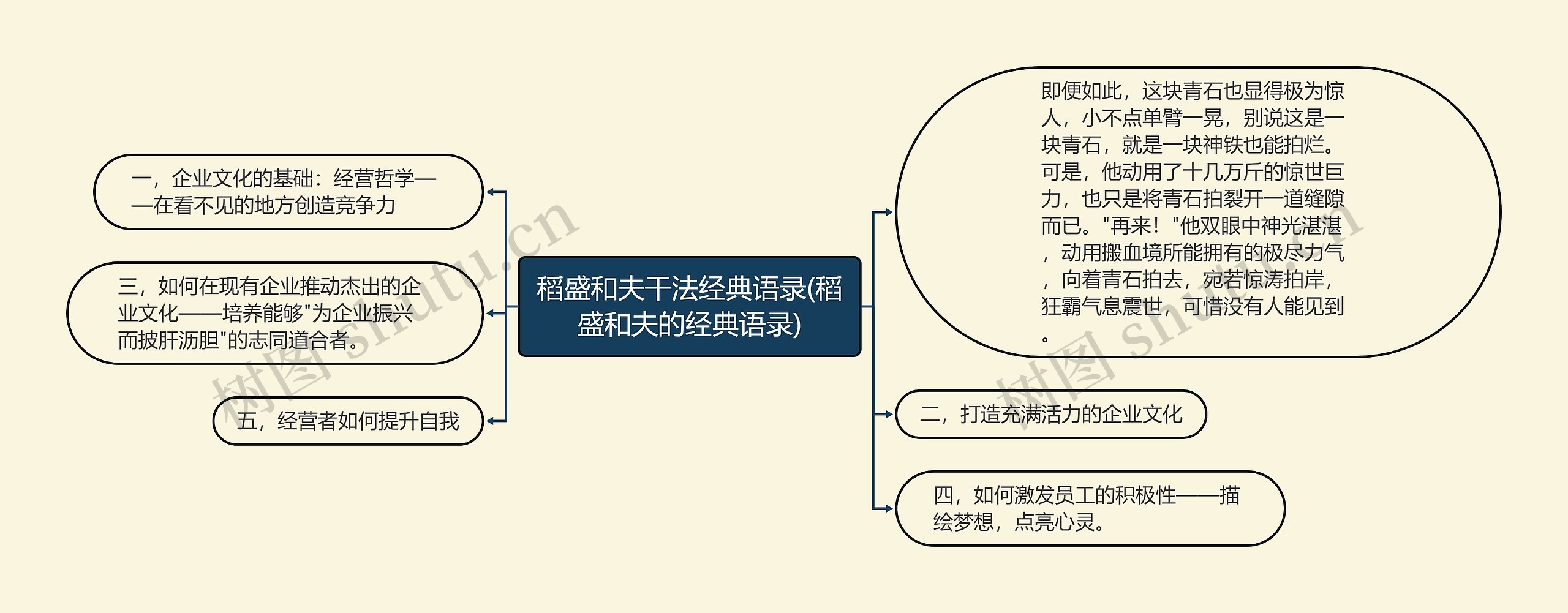 稻盛和夫干法经典语录(稻盛和夫的经典语录)