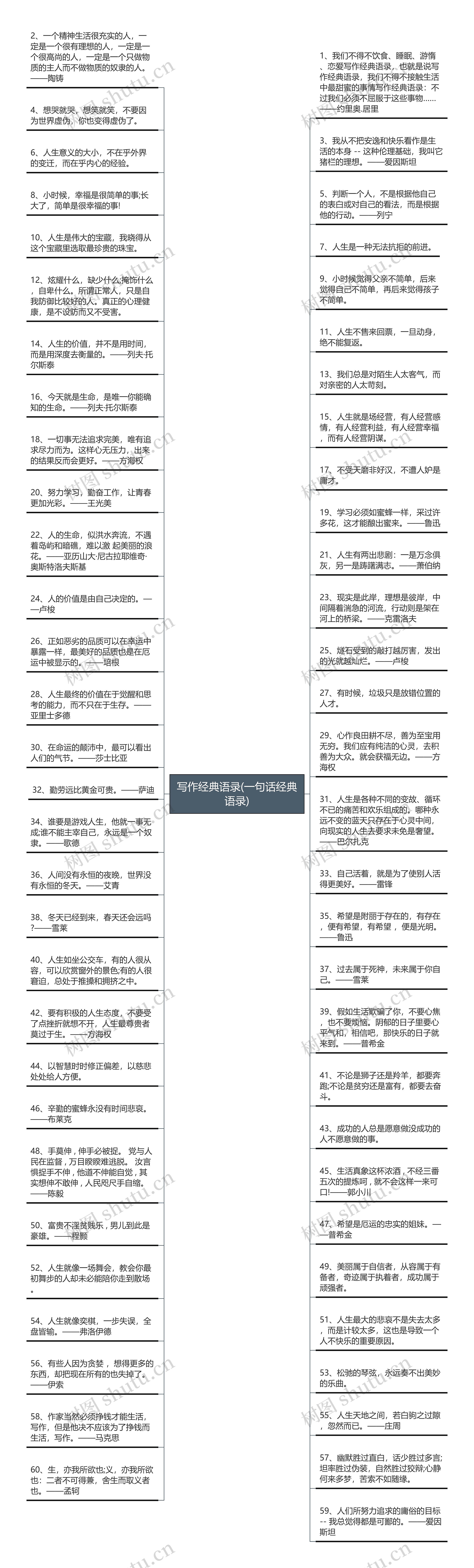 写作经典语录(一句话经典语录)思维导图