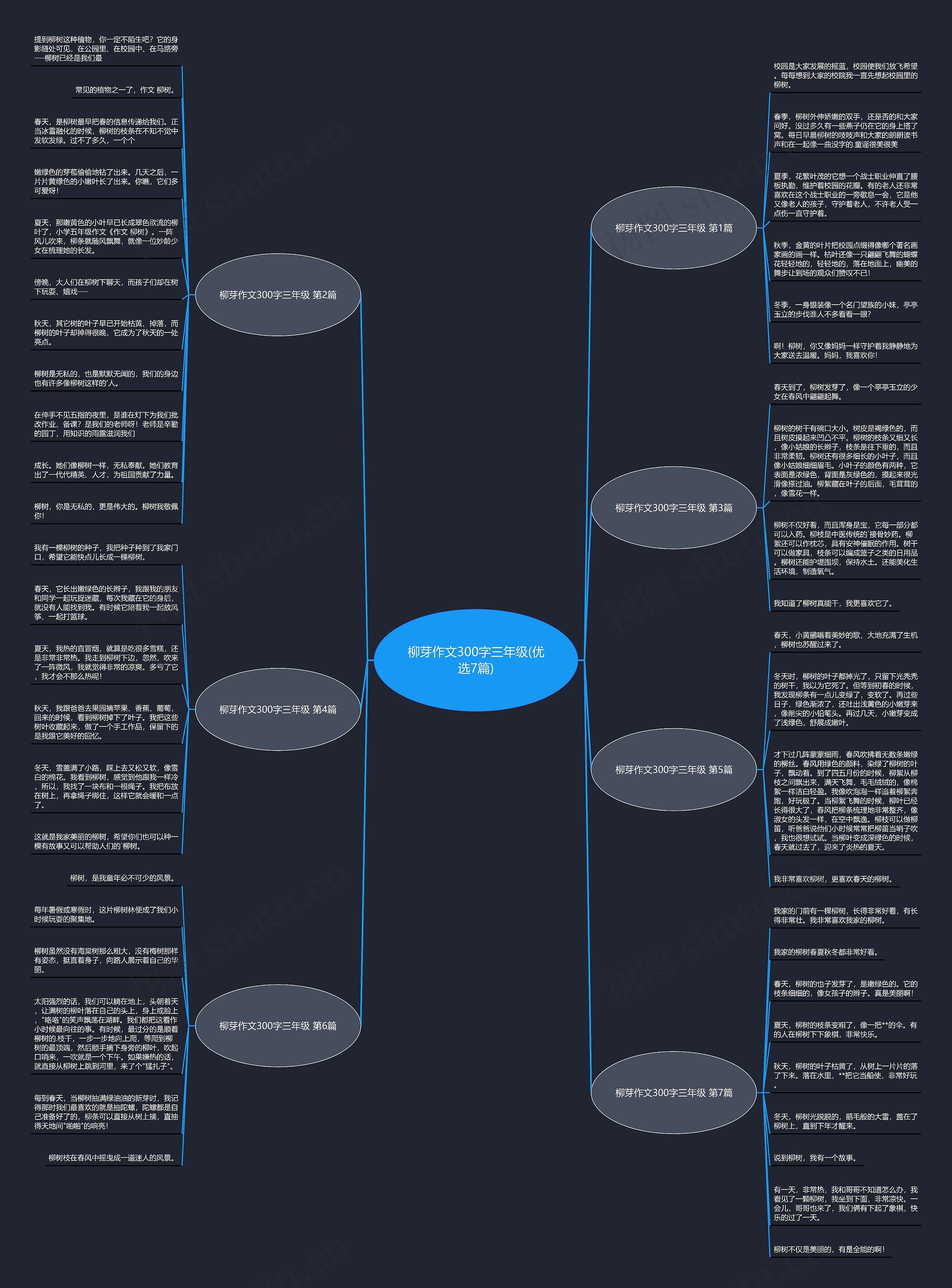 柳芽作文300字三年级(优选7篇)思维导图