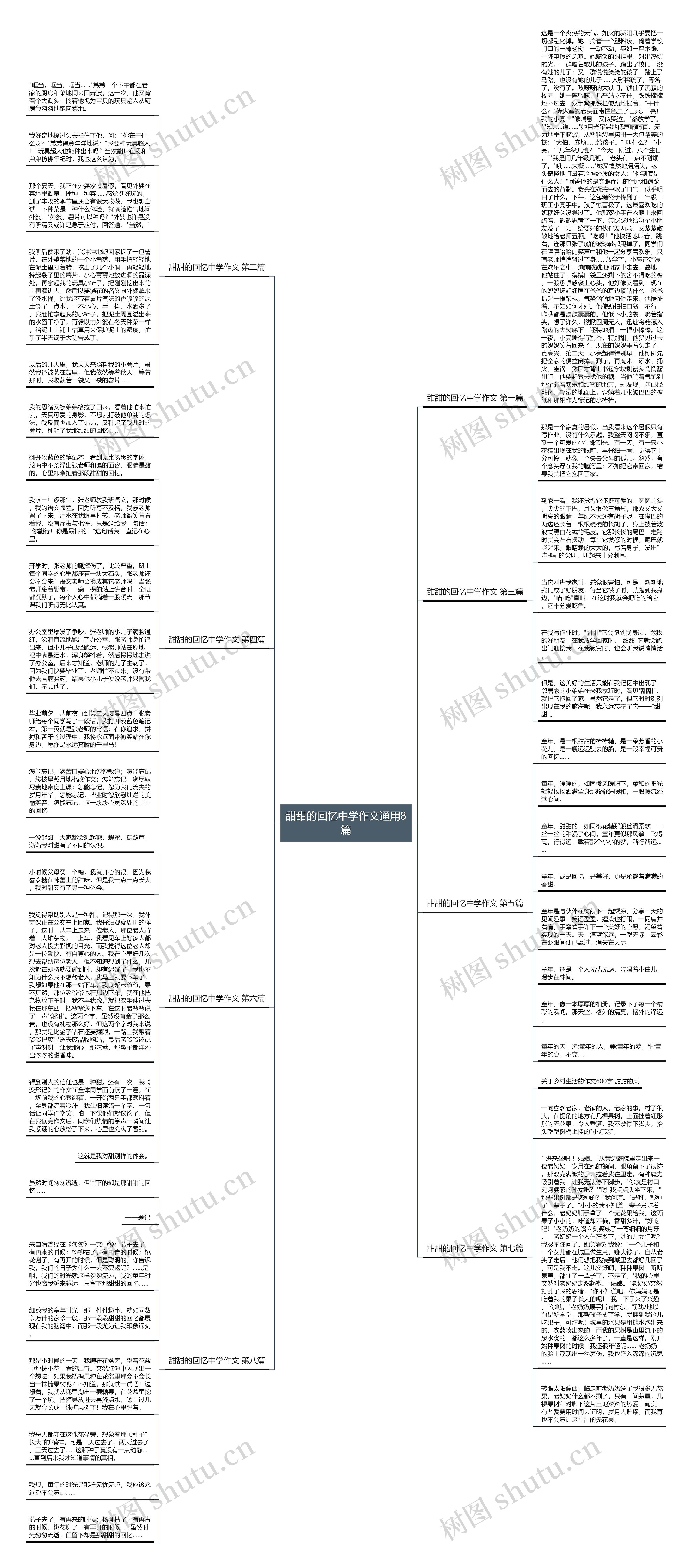 甜甜的回忆中学作文通用8篇思维导图