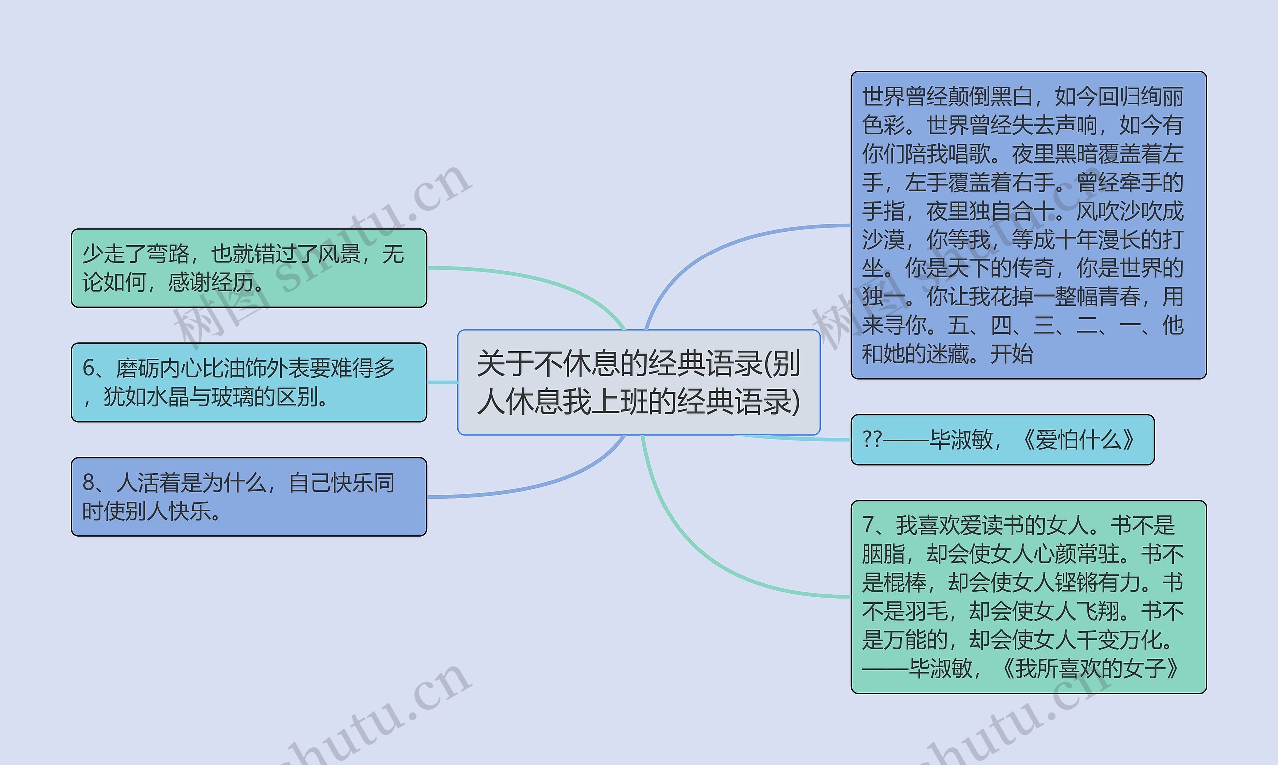 关于不休息的经典语录(别人休息我上班的经典语录)思维导图