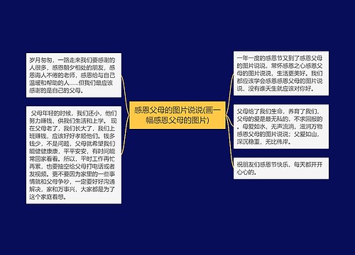 感恩父母的图片说说(画一幅感恩父母的图片) 感恩父母的图片说说(画一幅感恩父母的图片)