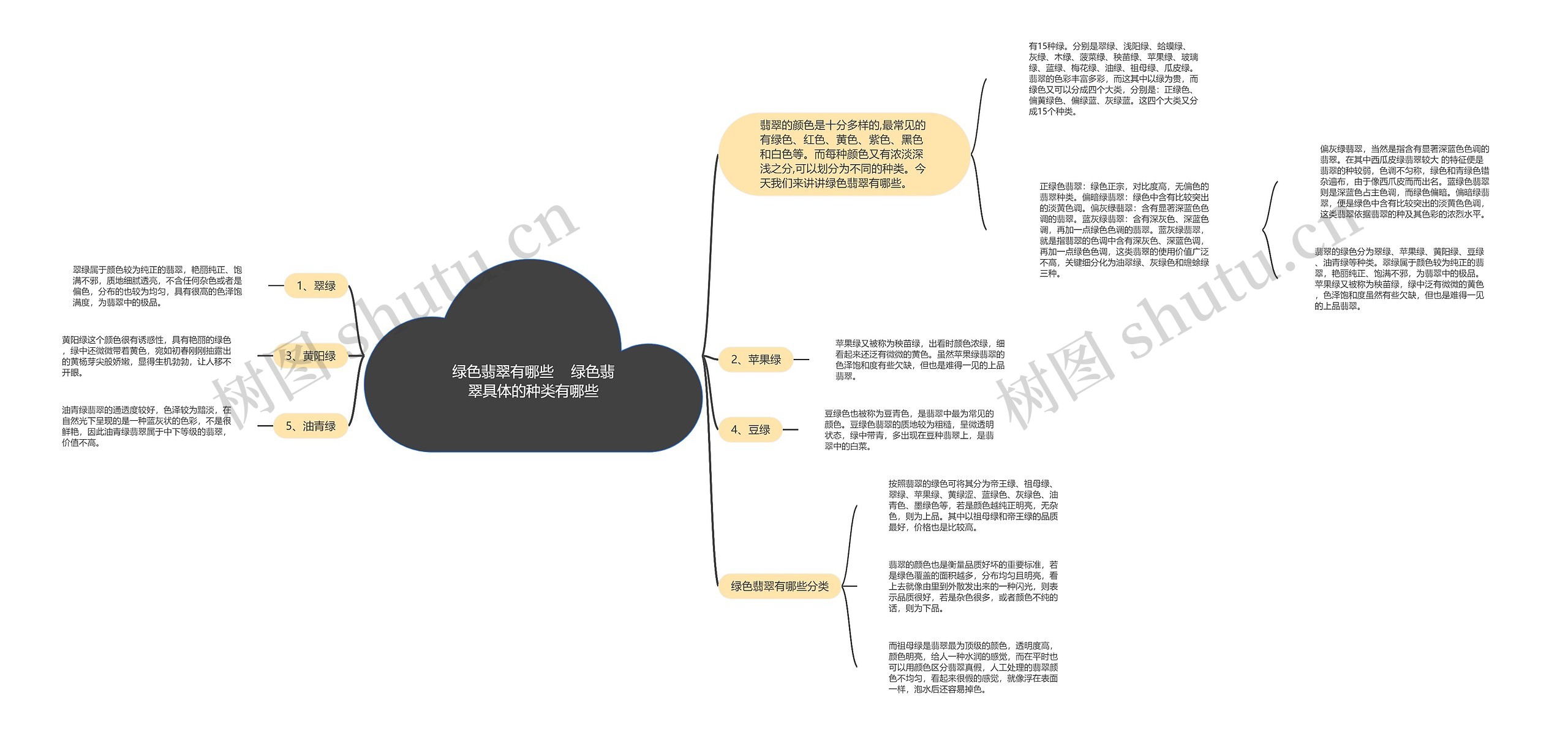 绿色翡翠有哪些    绿色翡翠具体的种类有哪些思维导图