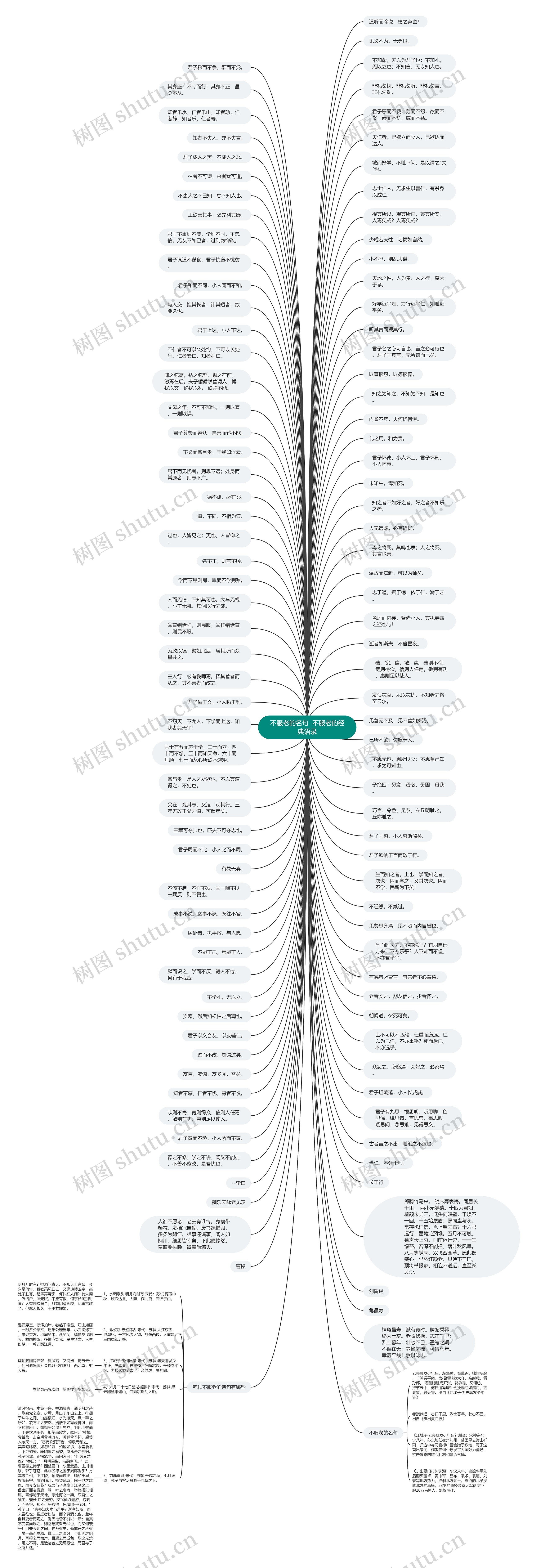 不服老的名句  不服老的经典语录思维导图