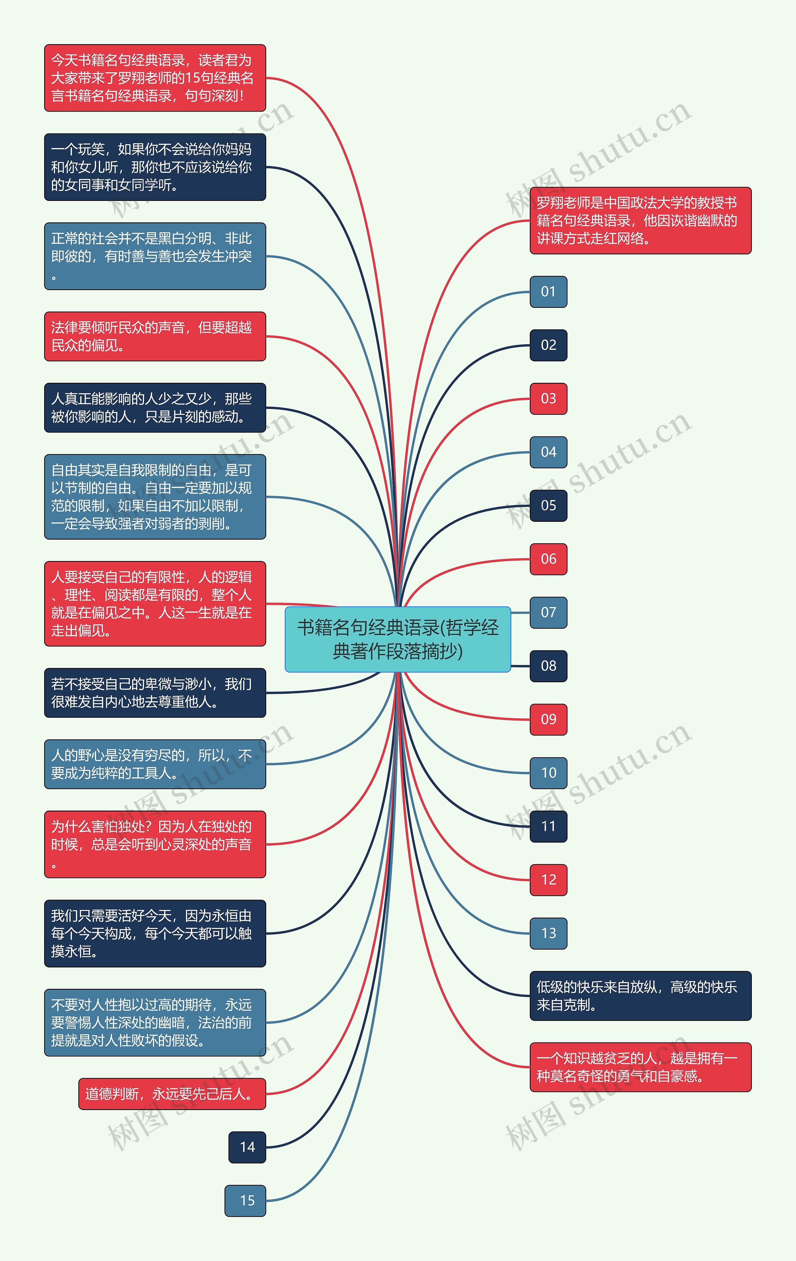 书籍名句经典语录(哲学经典著作段落摘抄)思维导图