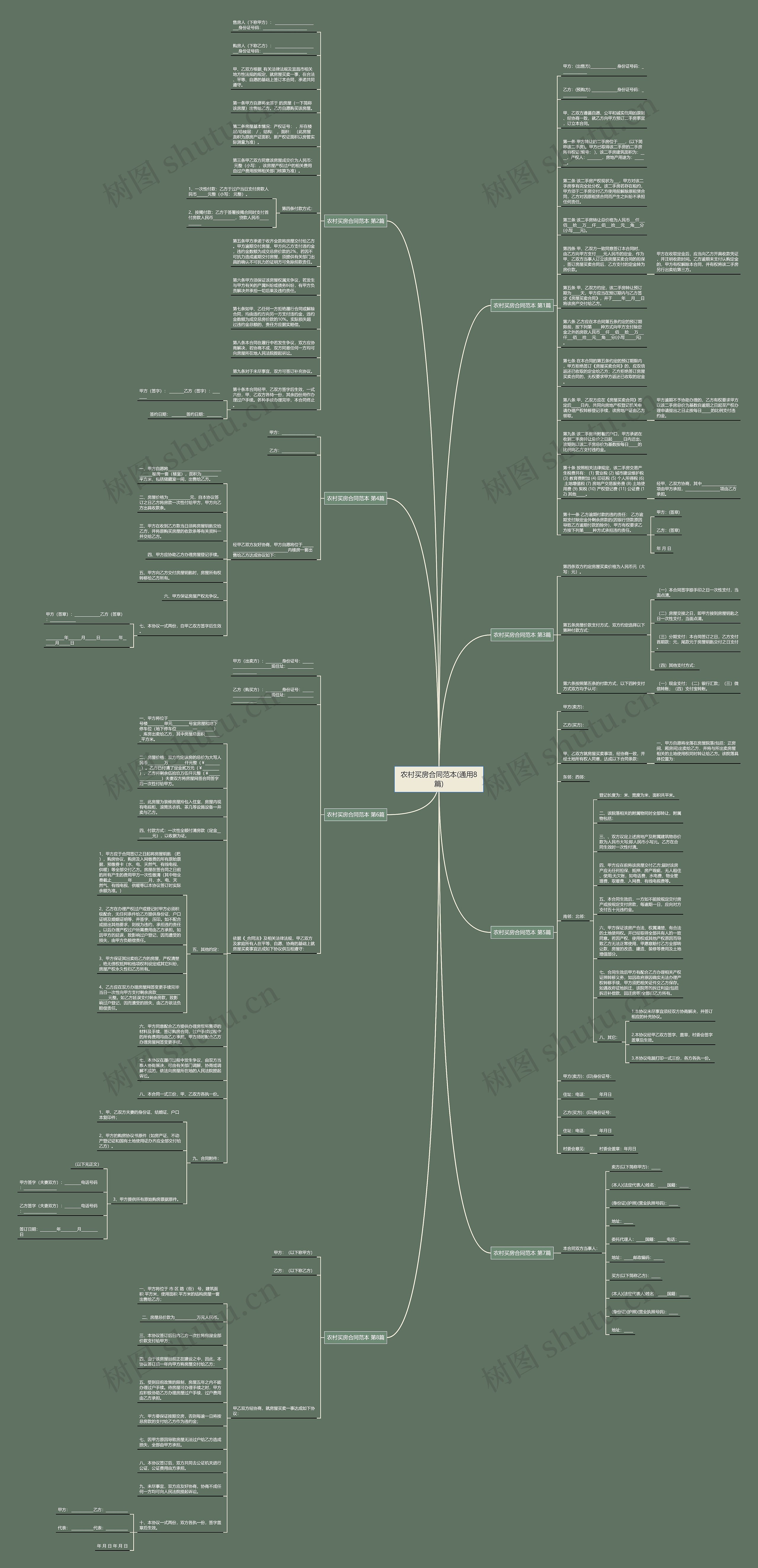 农村买房合同范本(通用8篇)思维导图