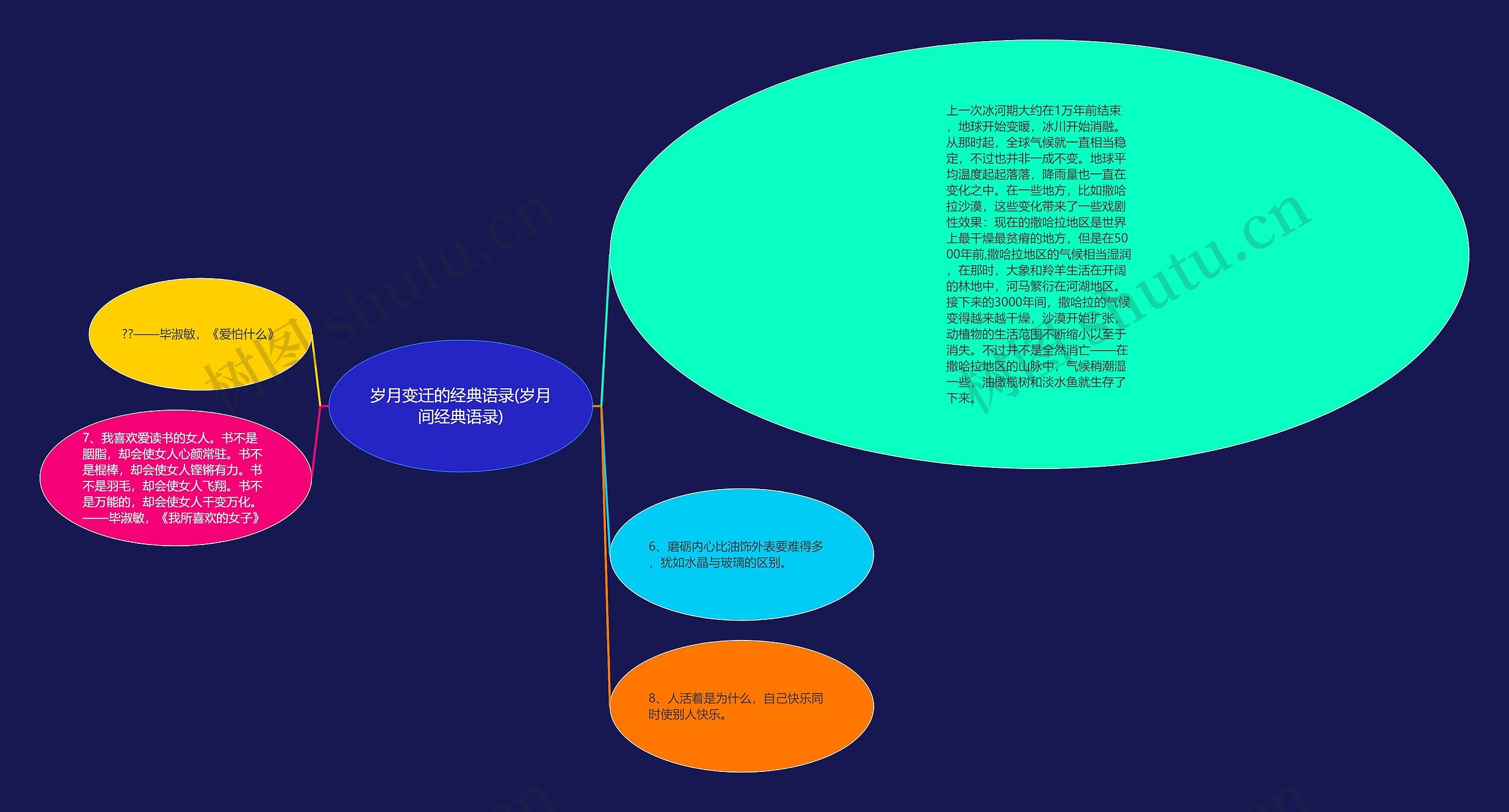 岁月变迁的经典语录(岁月间经典语录)思维导图