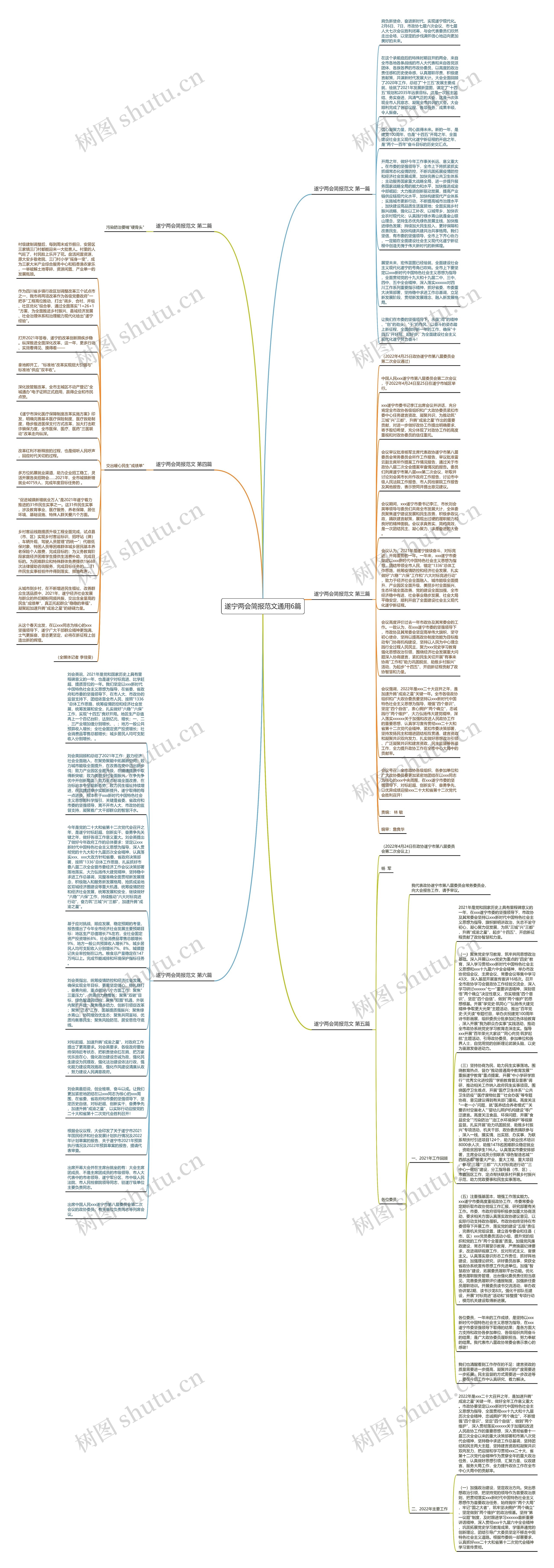 遂宁两会简报范文通用6篇思维导图