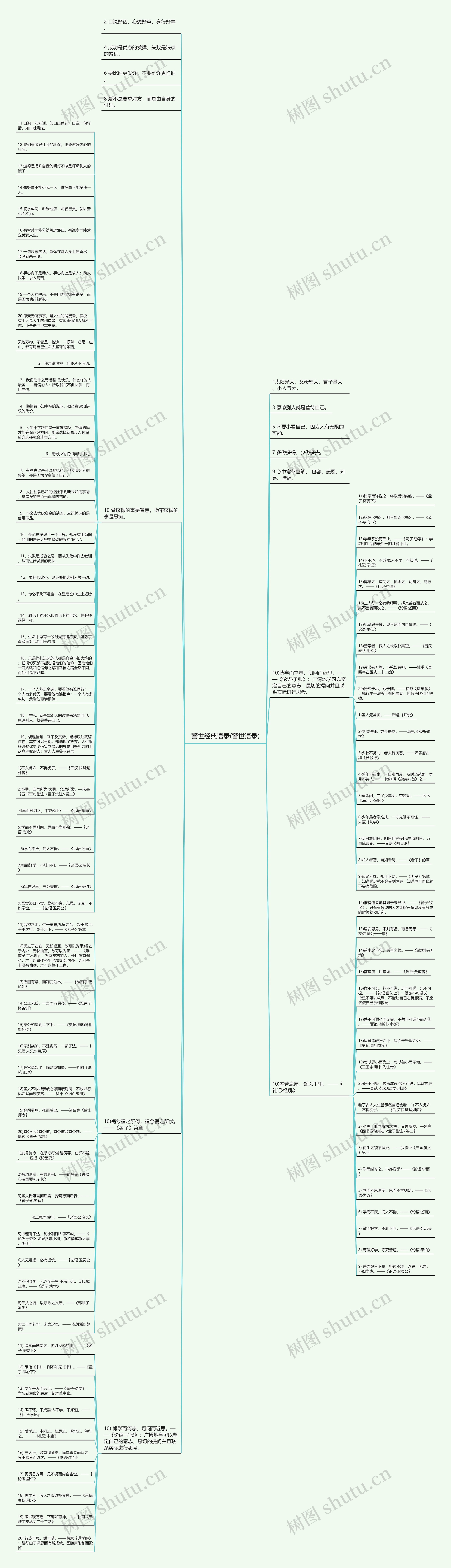 警世经典语录(警世语录)思维导图