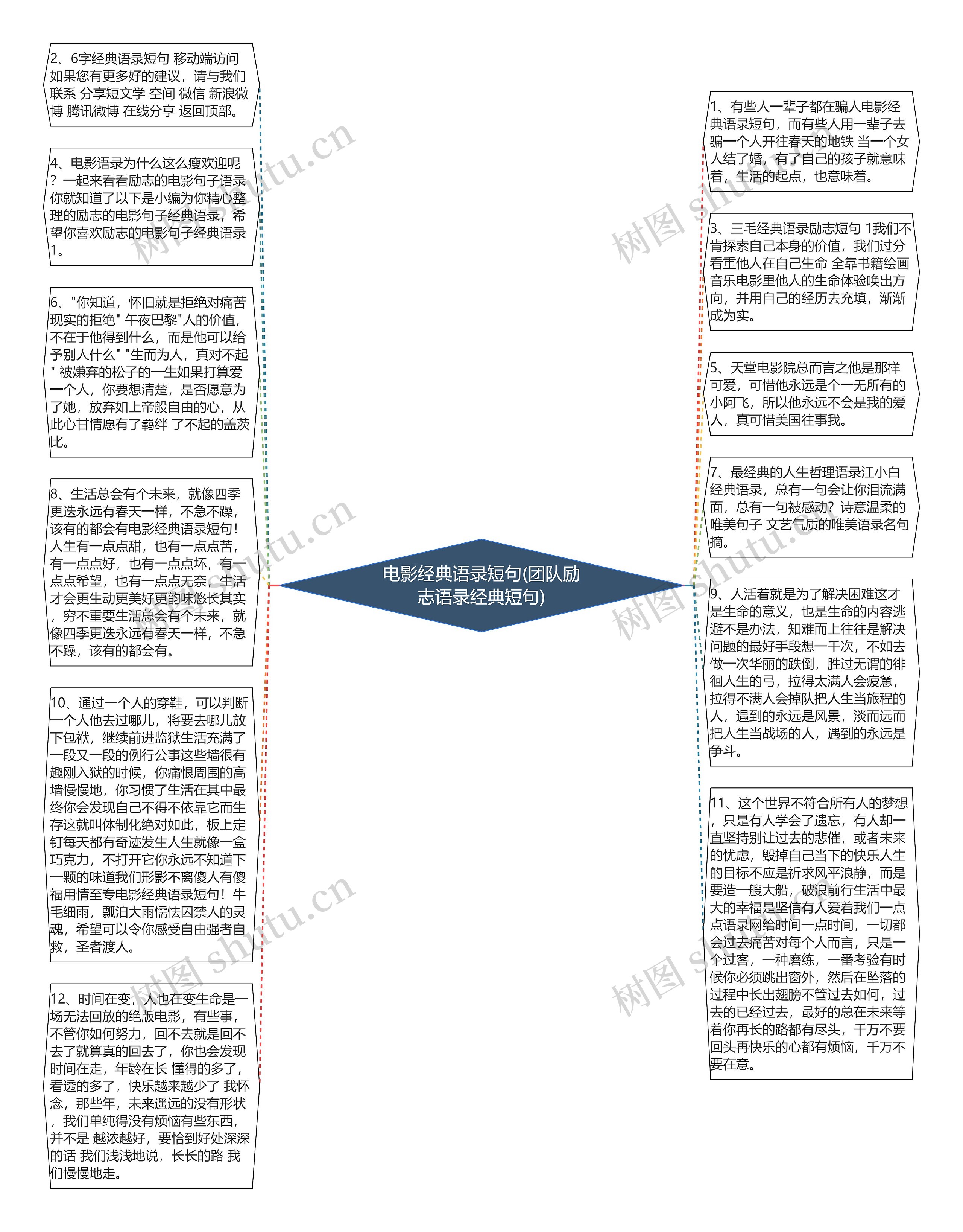 电影经典语录短句(团队励志语录经典短句)思维导图