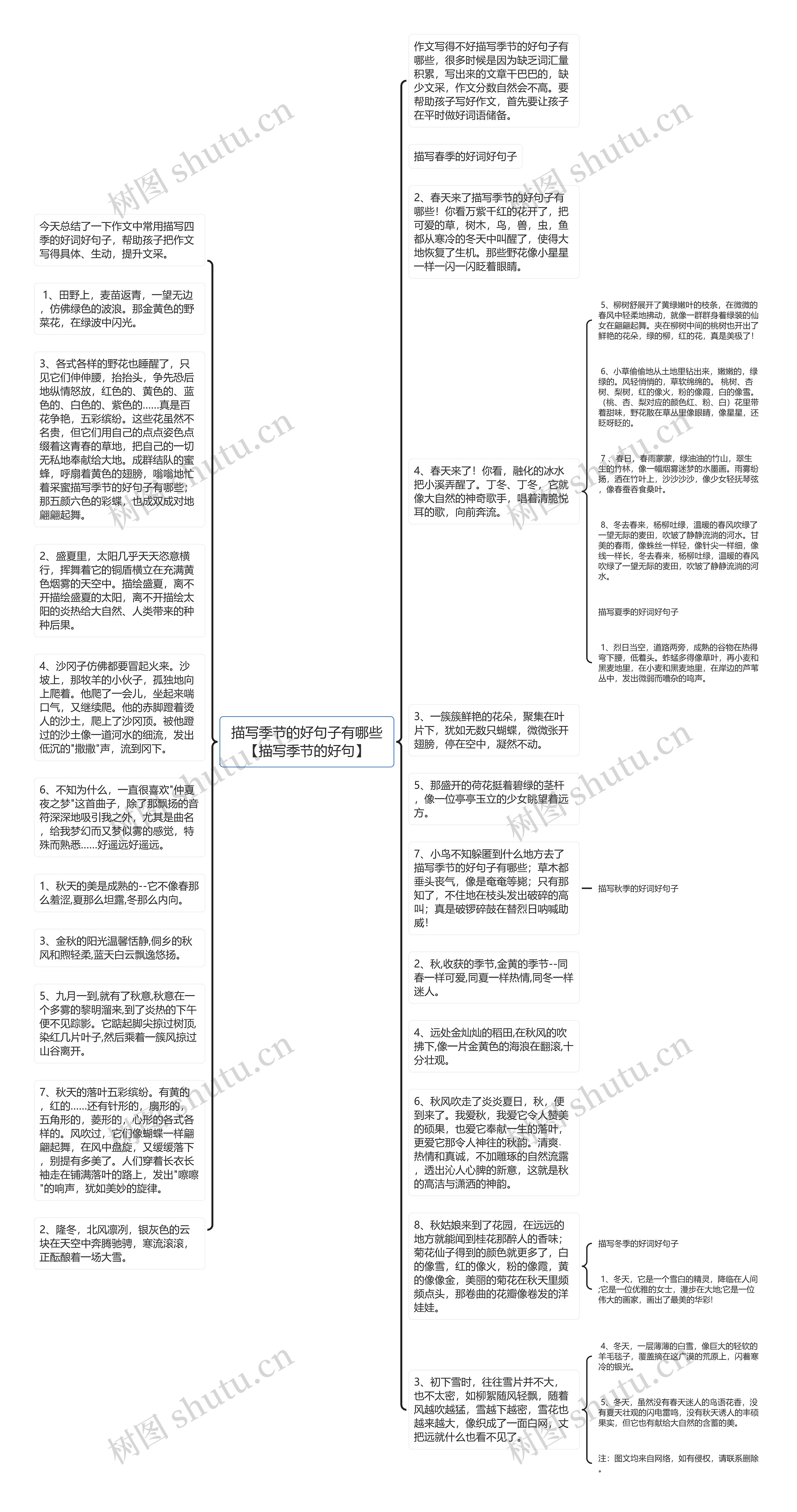 描写季节的好句子有哪些【描写季节的好句】思维导图