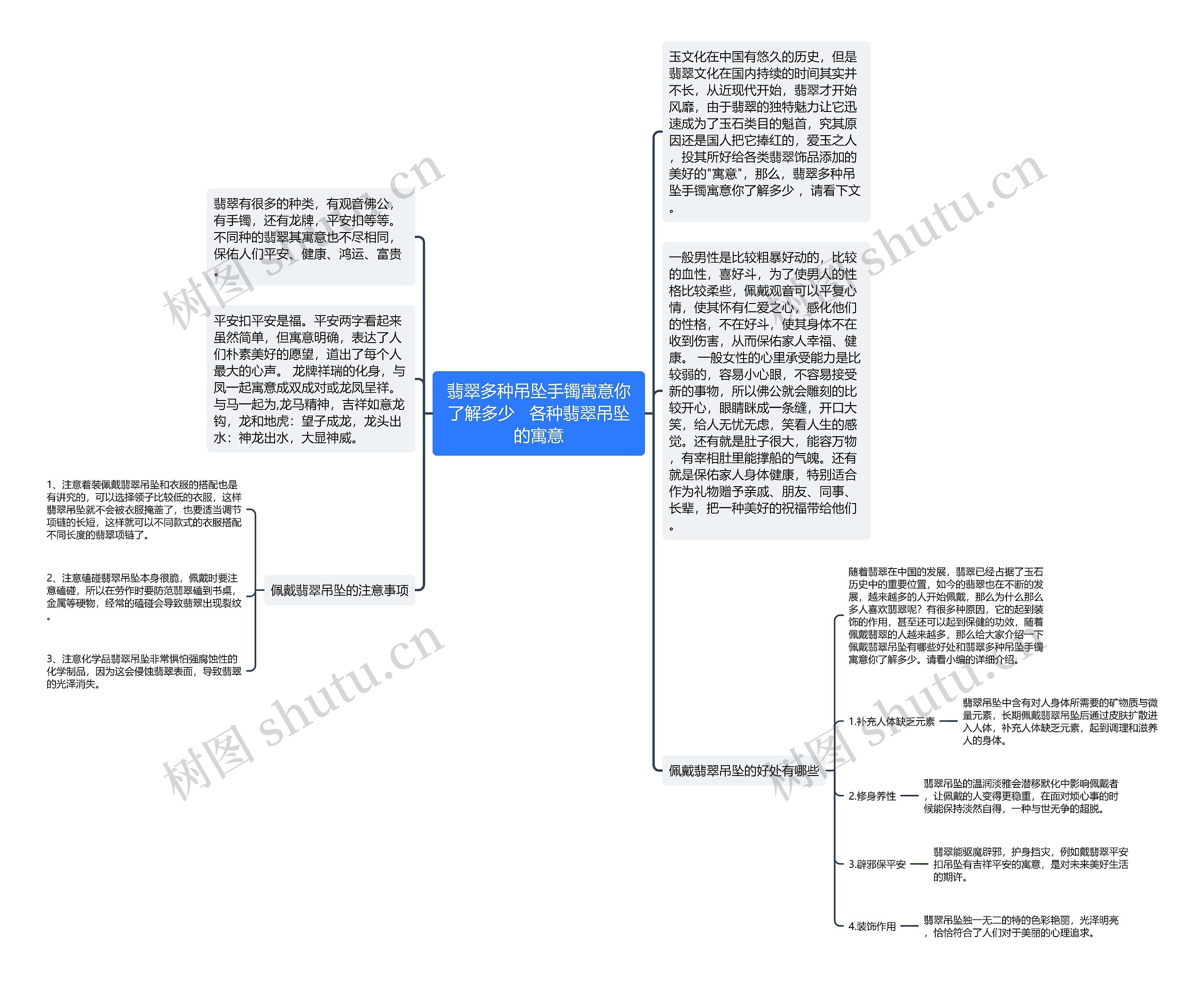 翡翠多种吊坠手镯寓意你了解多少   各种翡翠吊坠的寓意思维导图