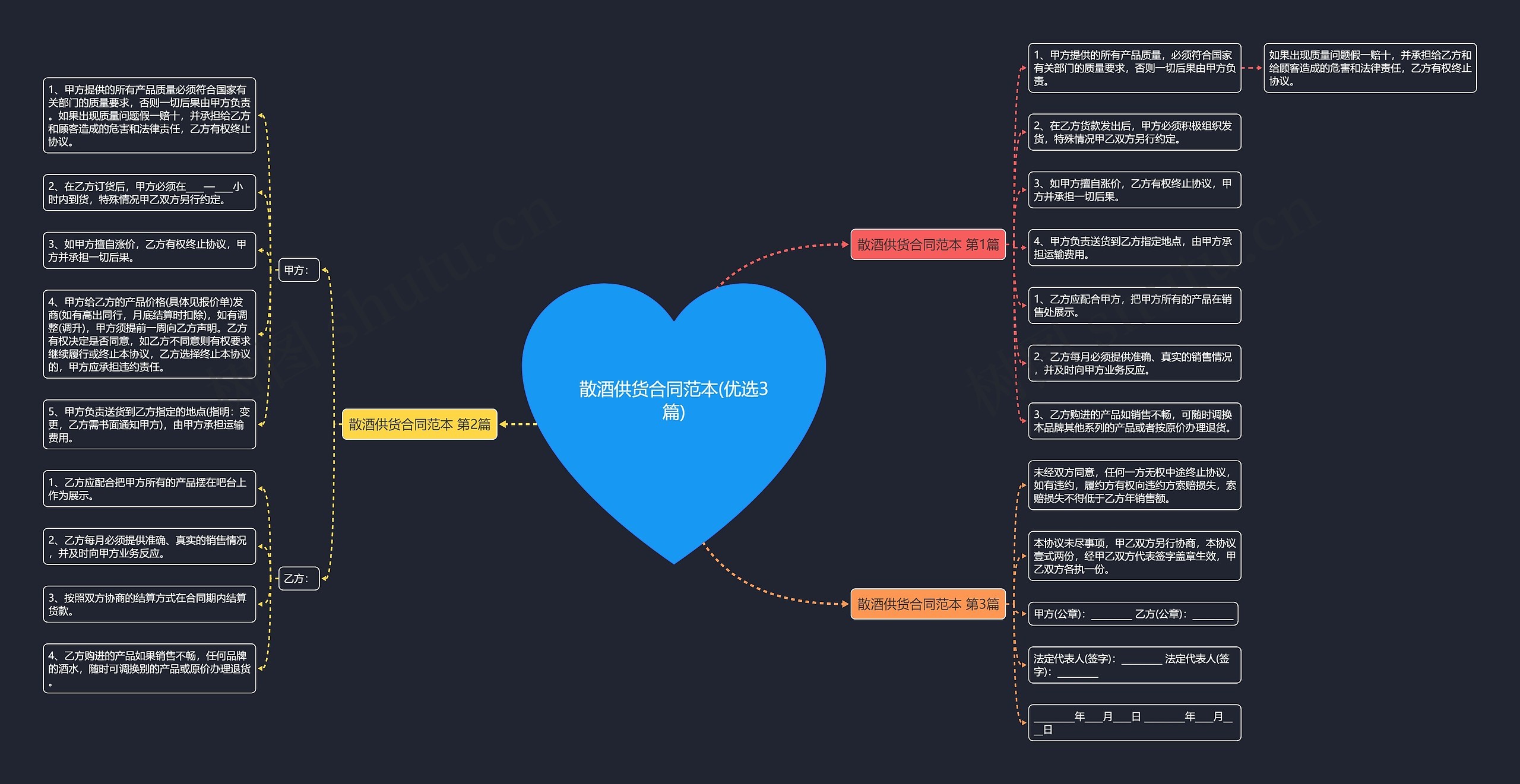 散酒供货合同范本(优选3篇) 散酒供货合同范本(优选3篇)