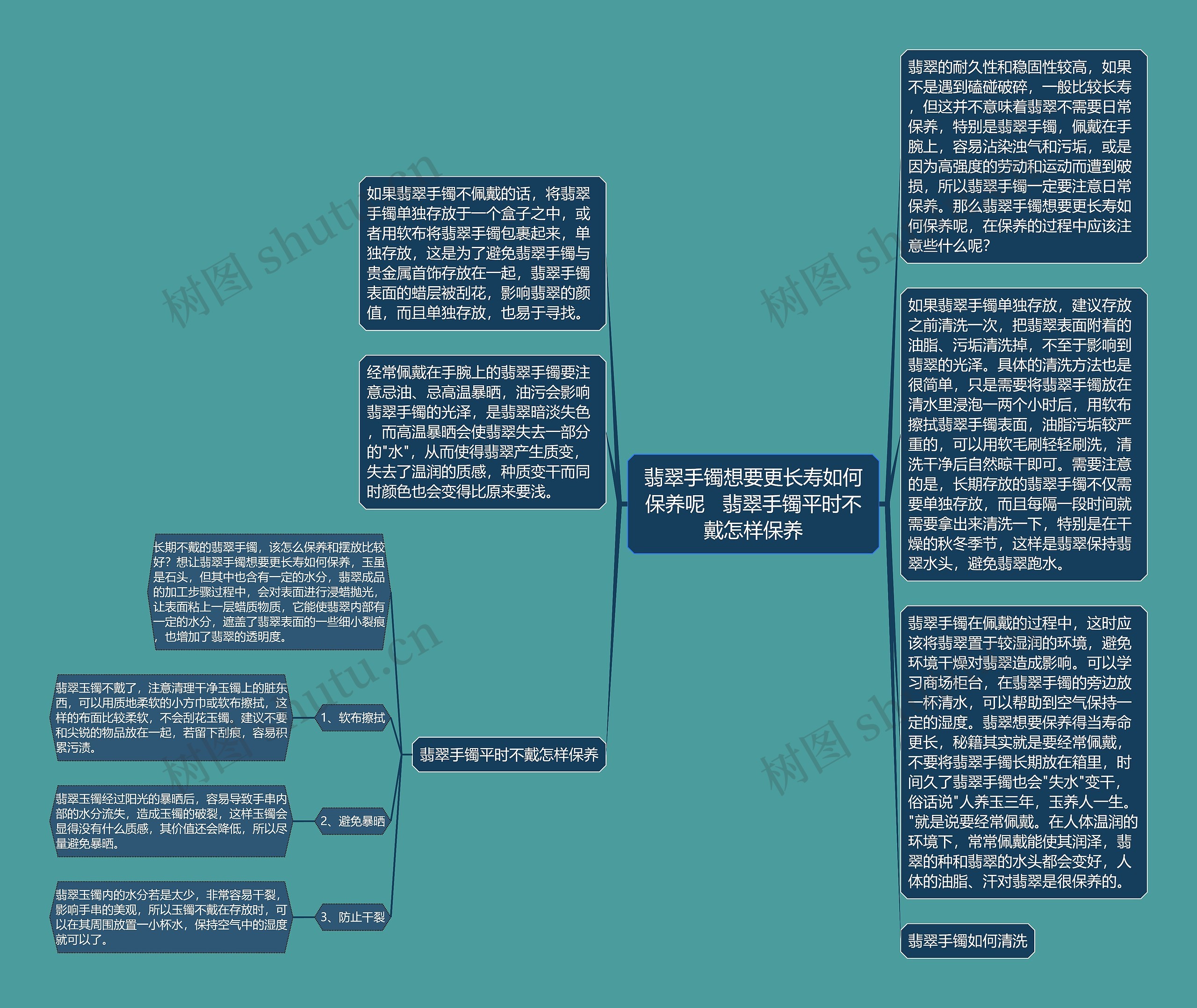 翡翠手镯想要更长寿如何保养呢   翡翠手镯平时不戴怎样保养思维导图