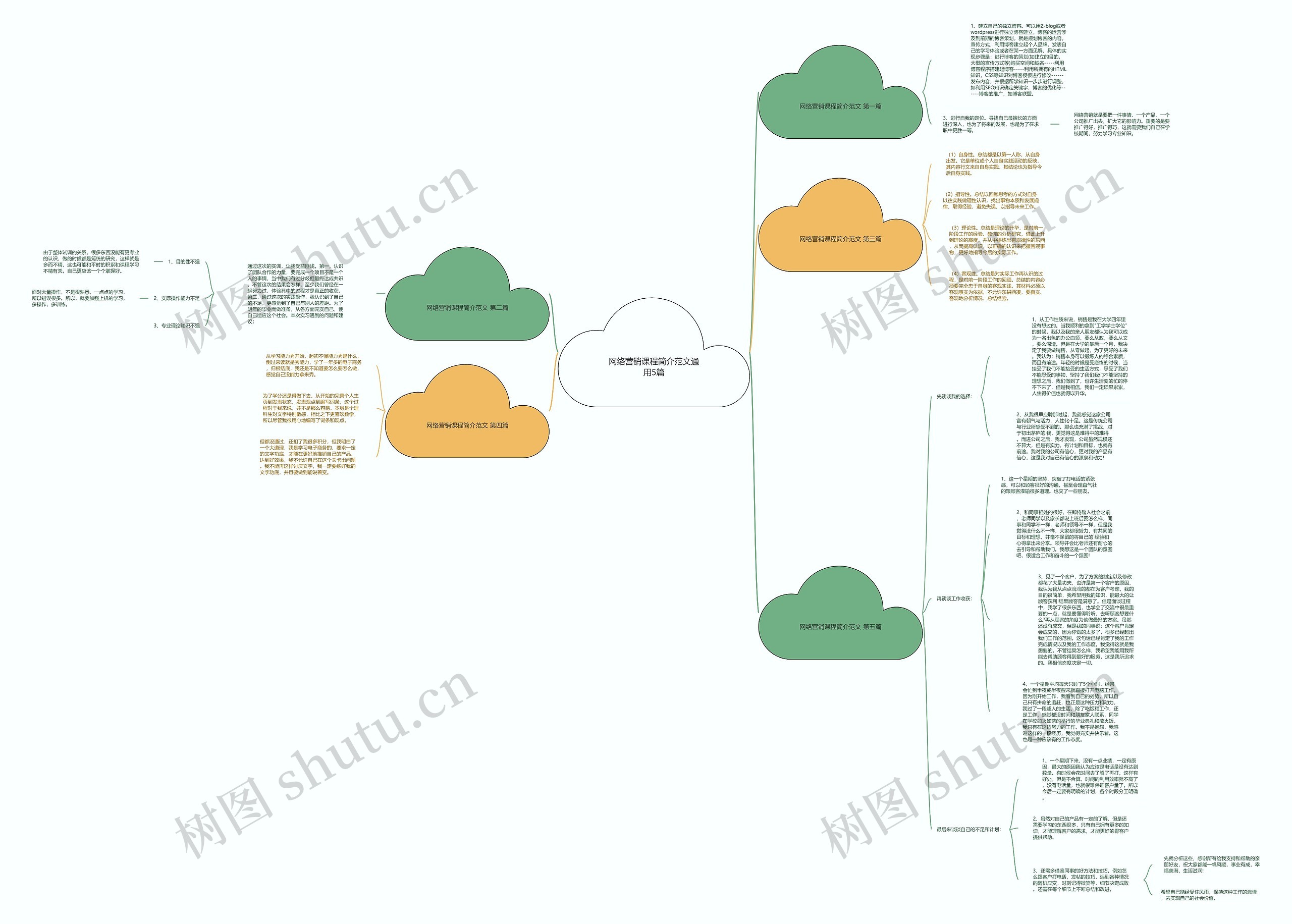 网络营销课程简介范文通用5篇思维导图