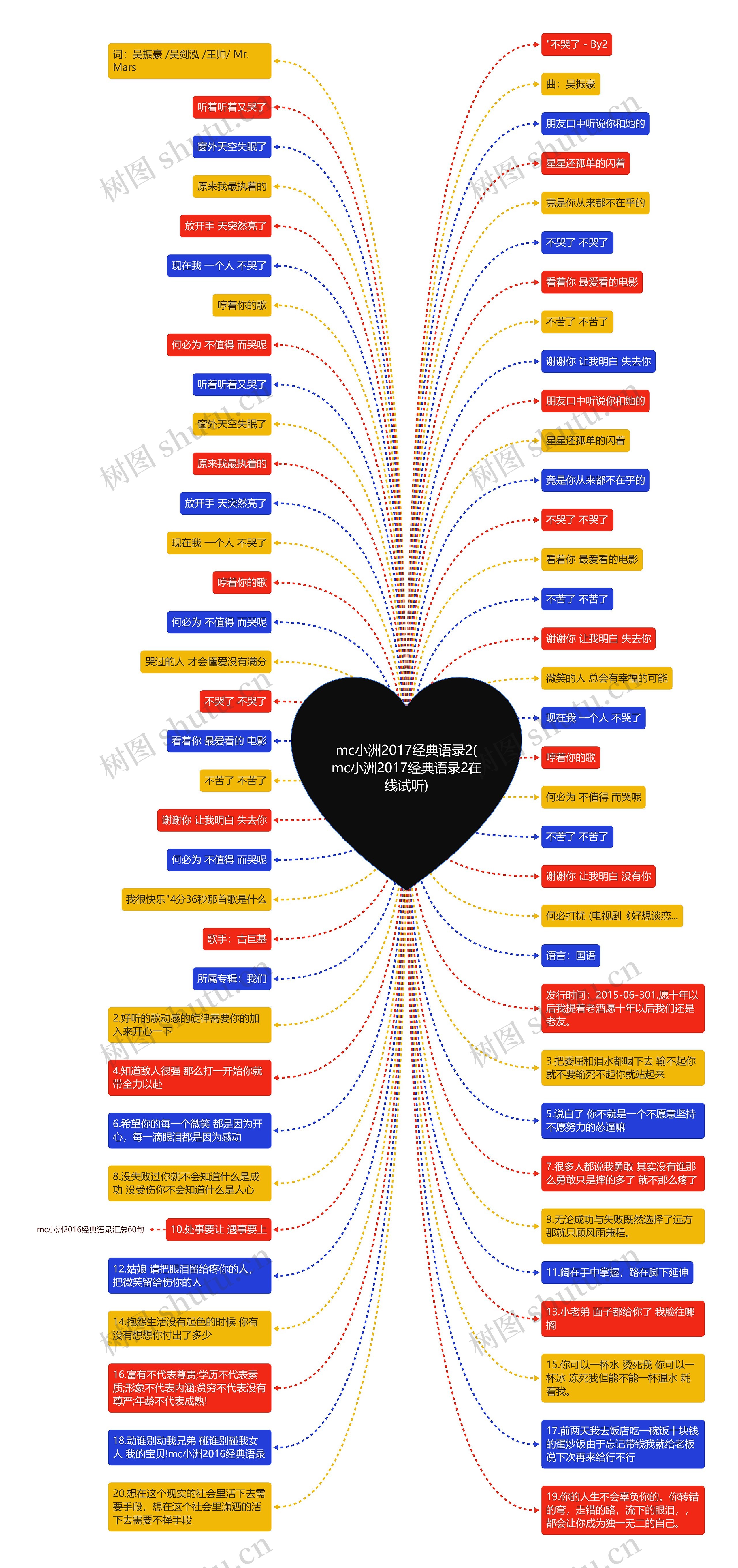 mc小洲2017经典语录2(mc小洲2017经典语录2在线试听)思维导图