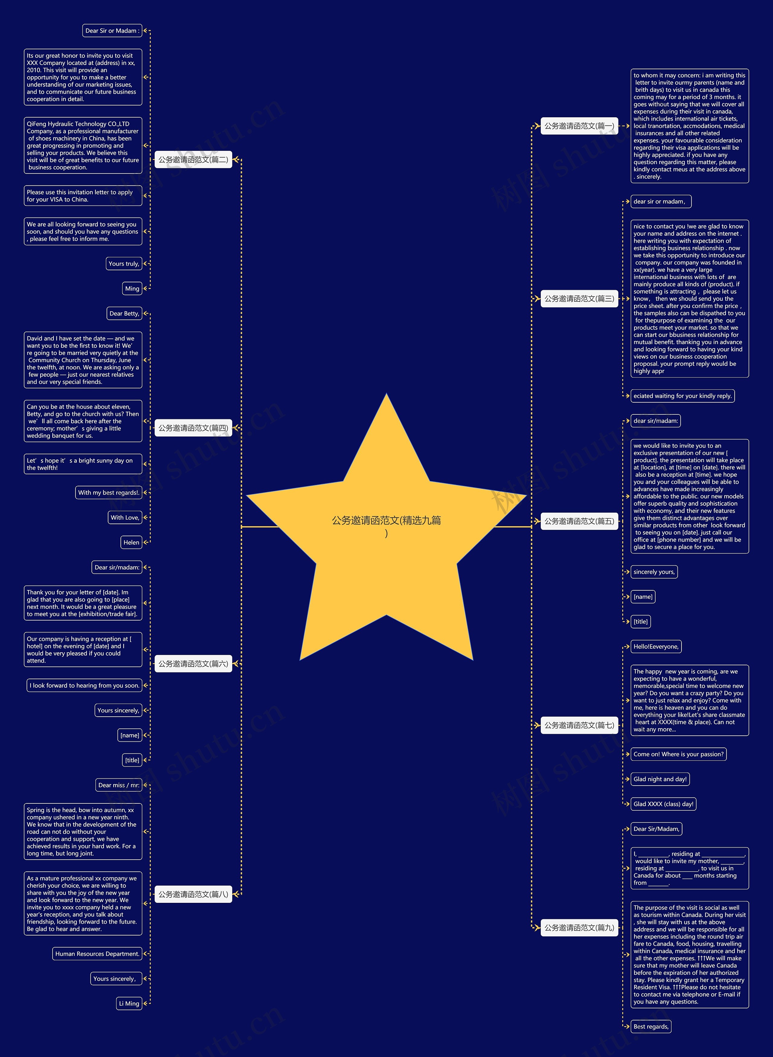 公务邀请函范文(精选九篇)思维导图