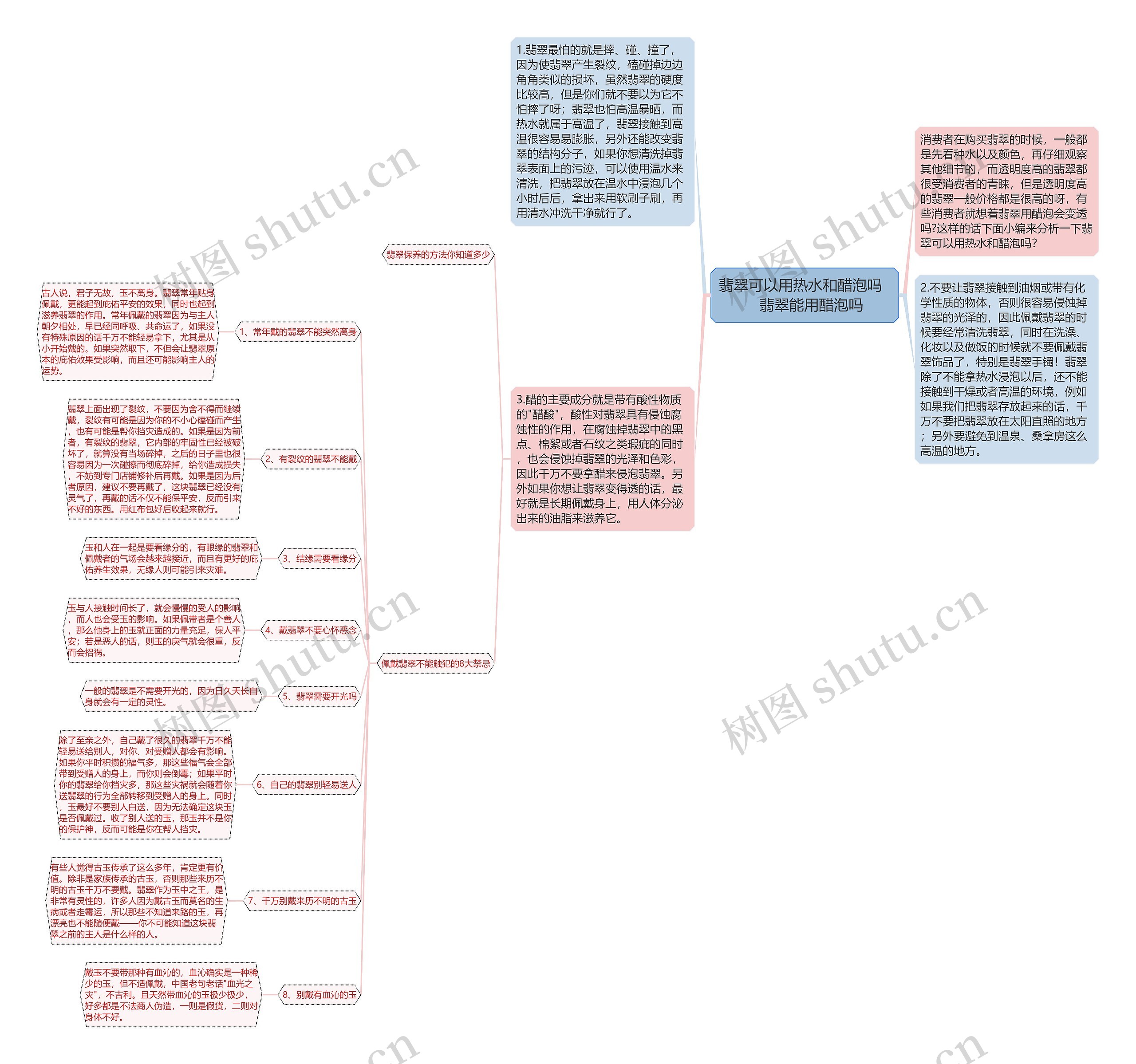 翡翠可以用热水和醋泡吗     翡翠能用醋泡吗思维导图