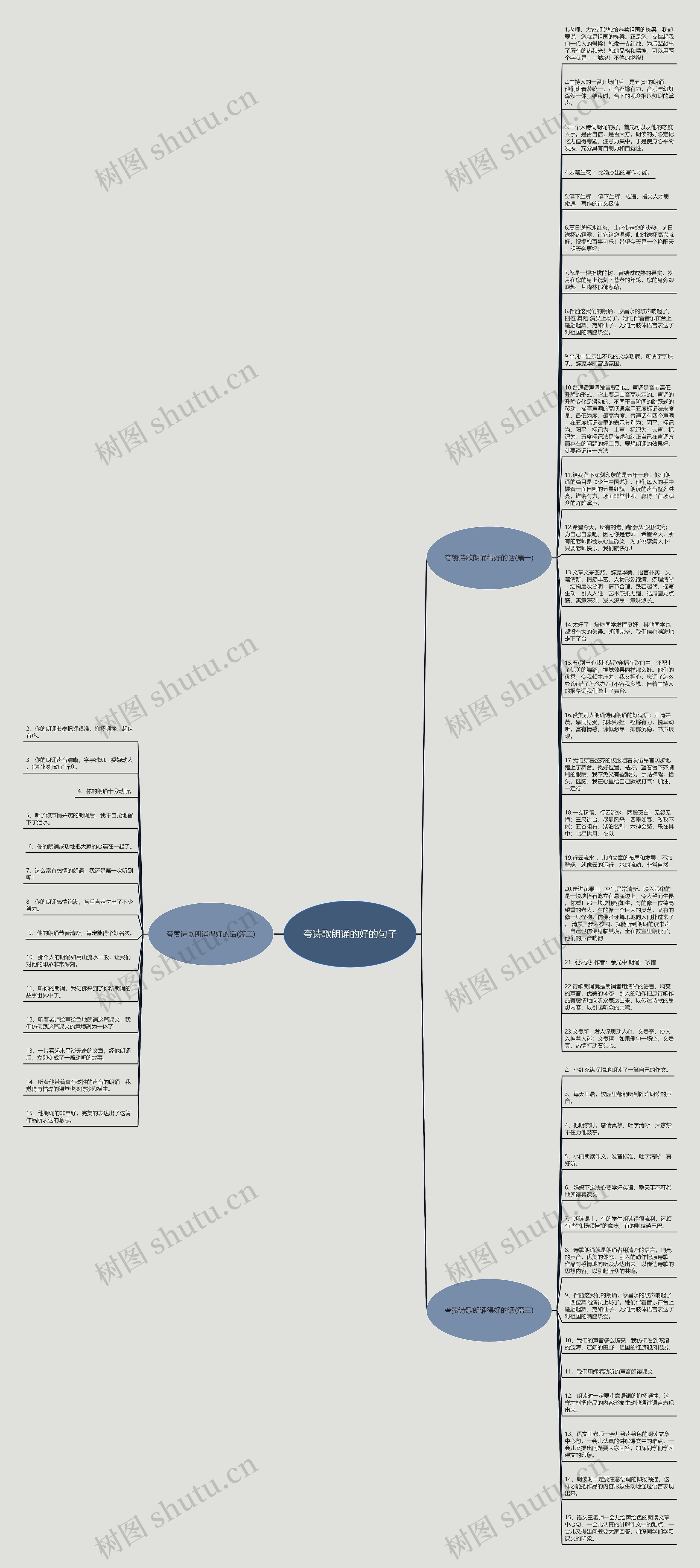 夸诗歌朗诵的好的句子思维导图