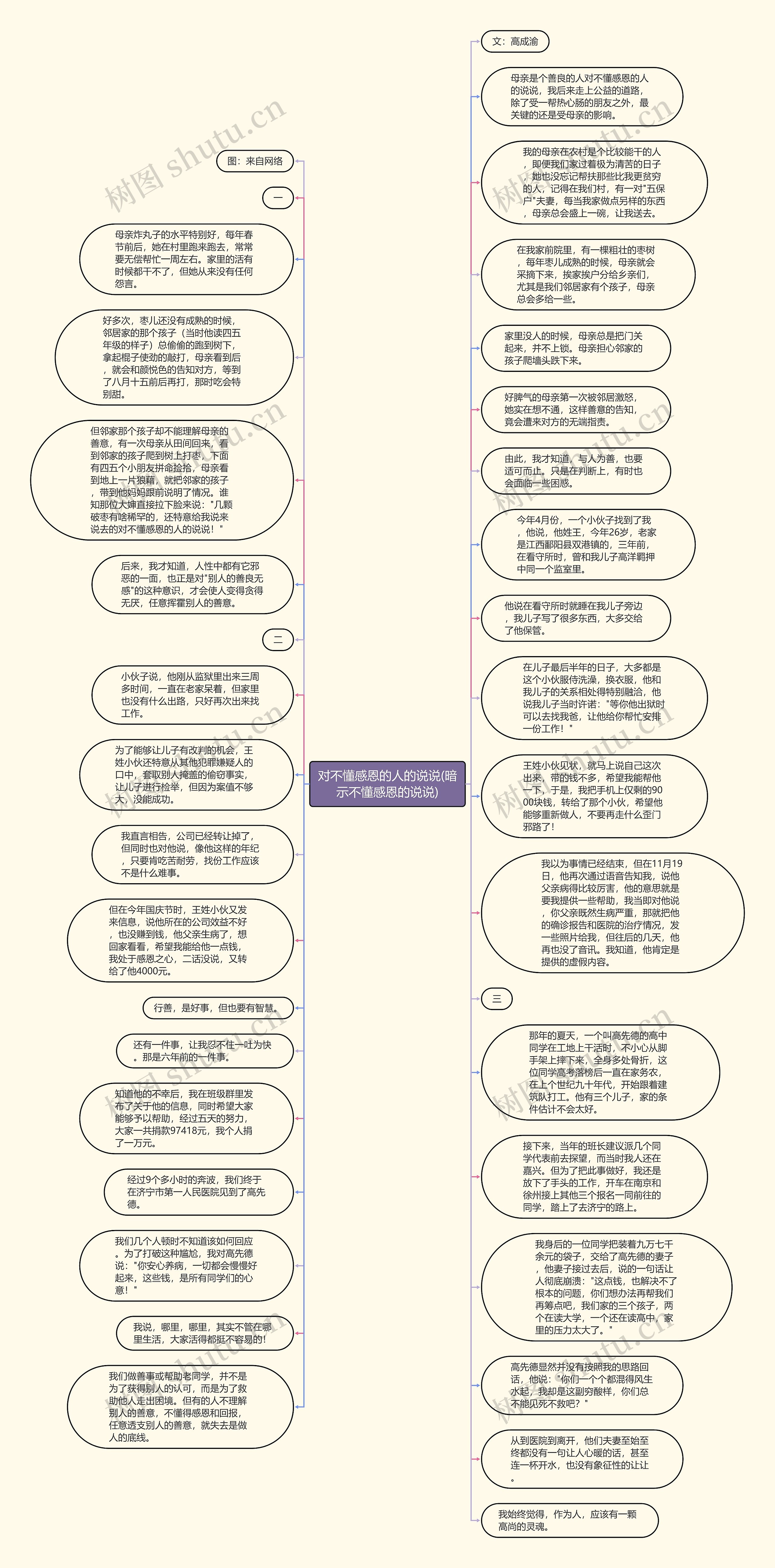 对不懂感恩的人的说说(暗示不懂感恩的说说)思维导图