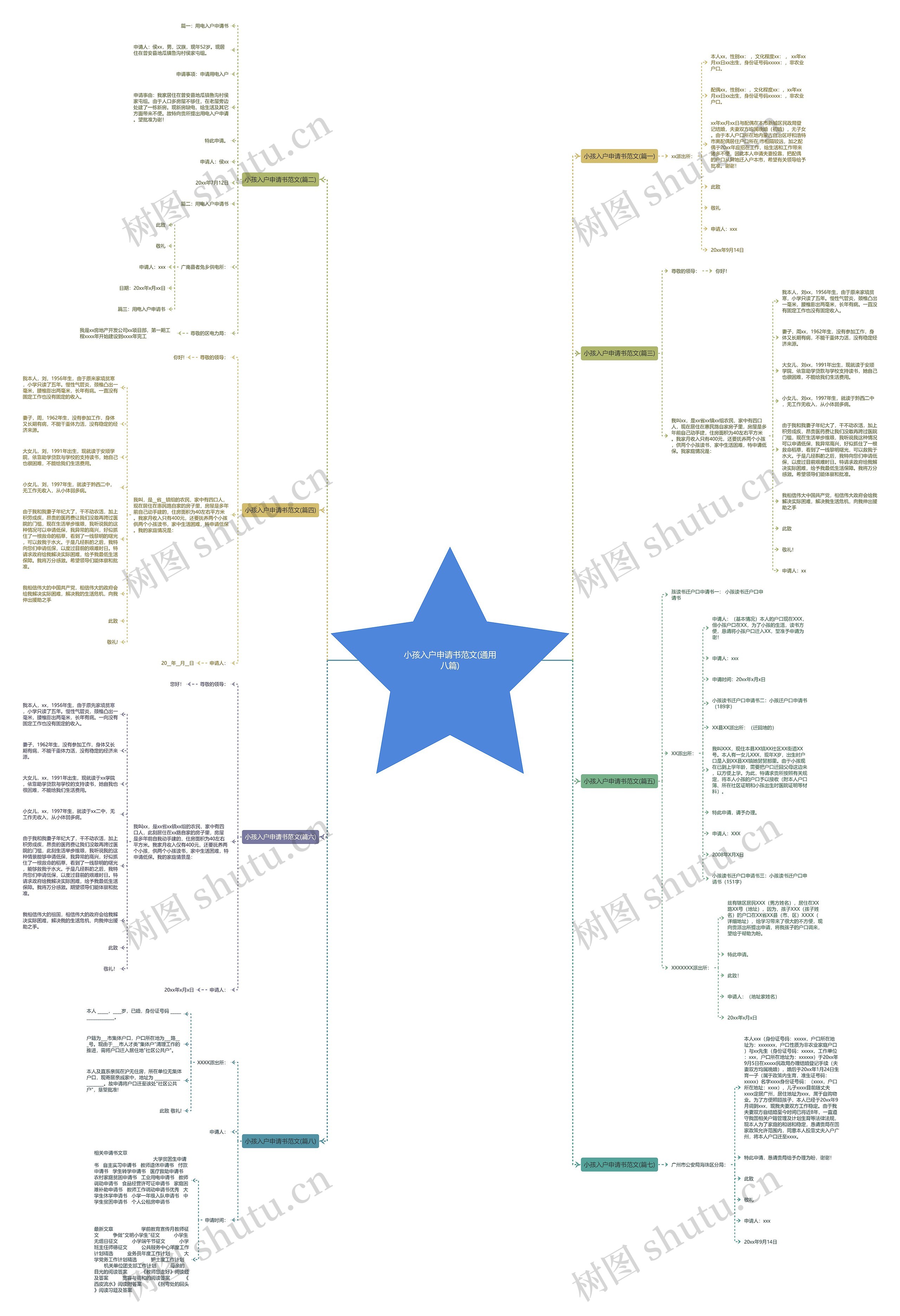小孩入户申请书范文(通用八篇)思维导图