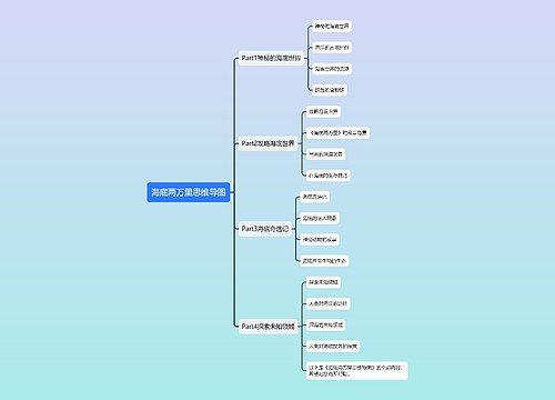 海底两万里思维导图