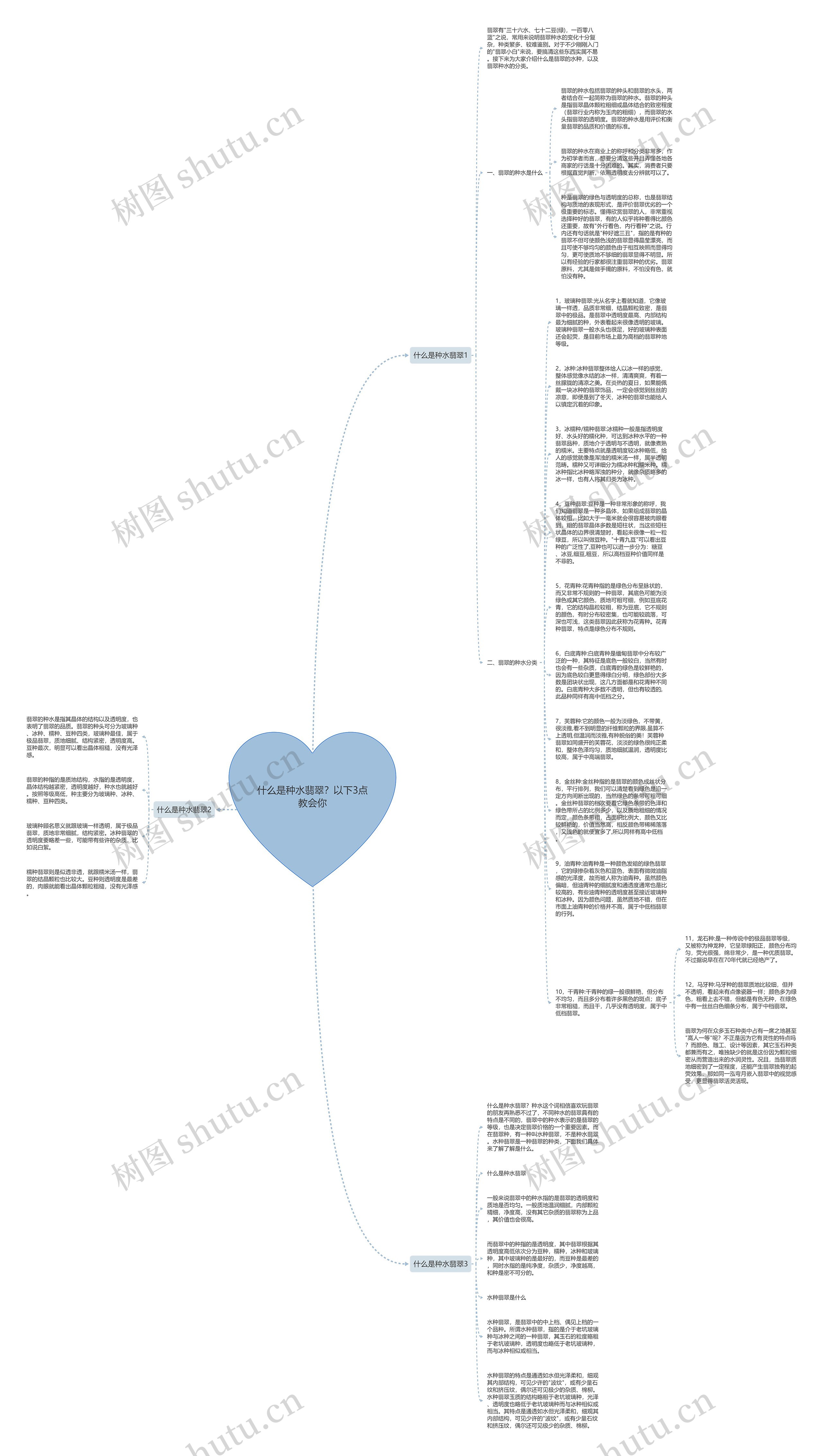 什么是种水翡翠？以下3点教会你思维导图