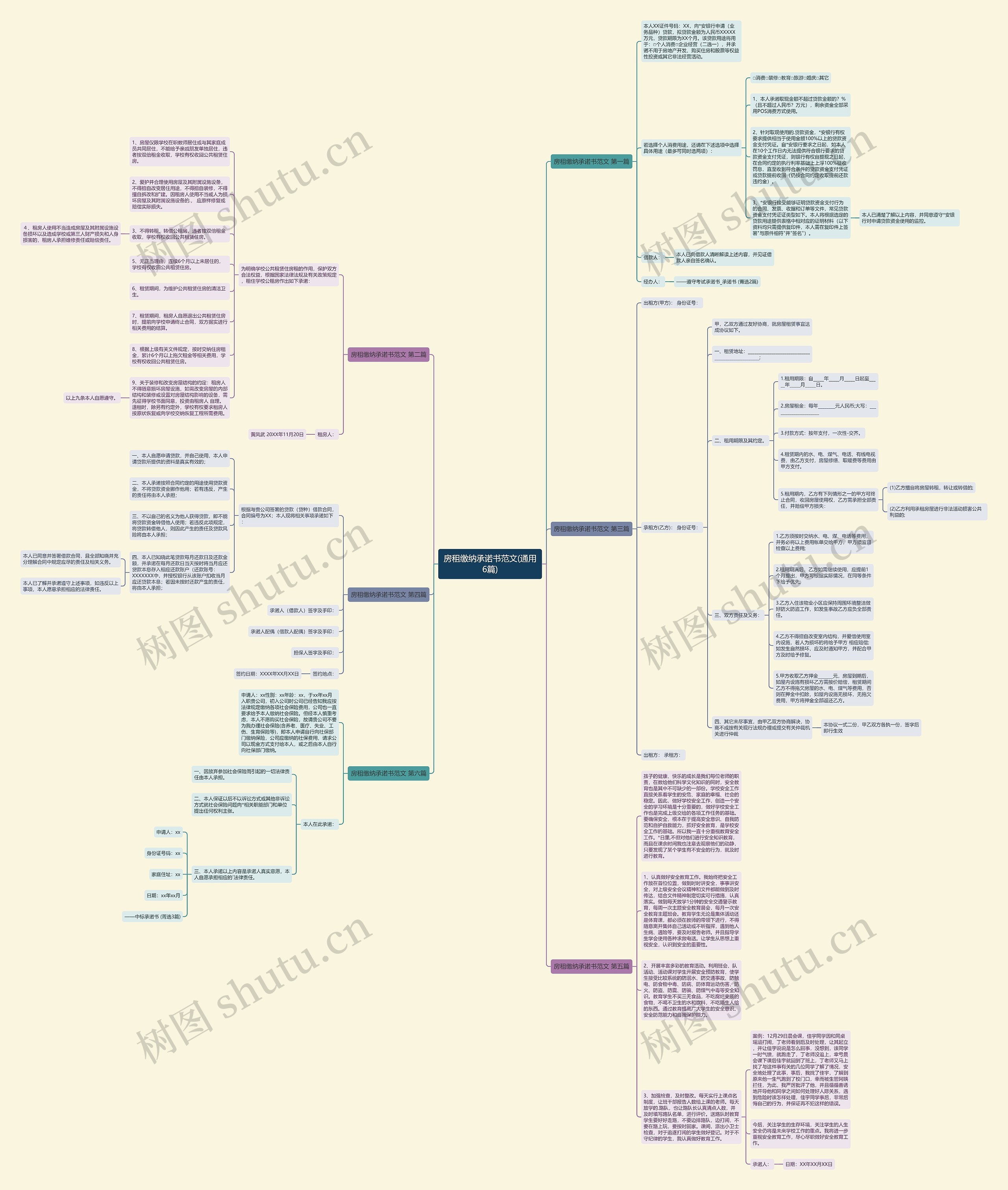房租缴纳承诺书范文(通用6篇)思维导图