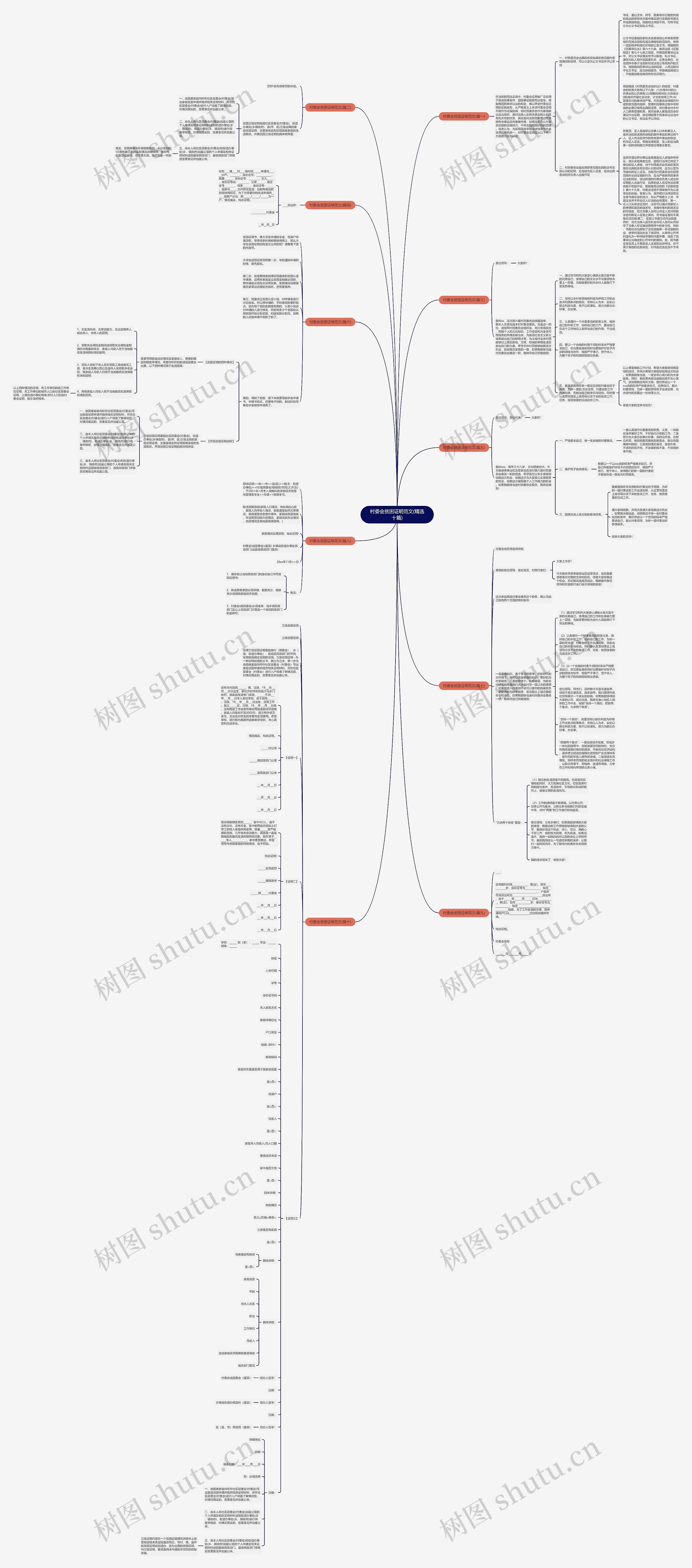 村委会贫困证明范文(精选十篇)思维导图