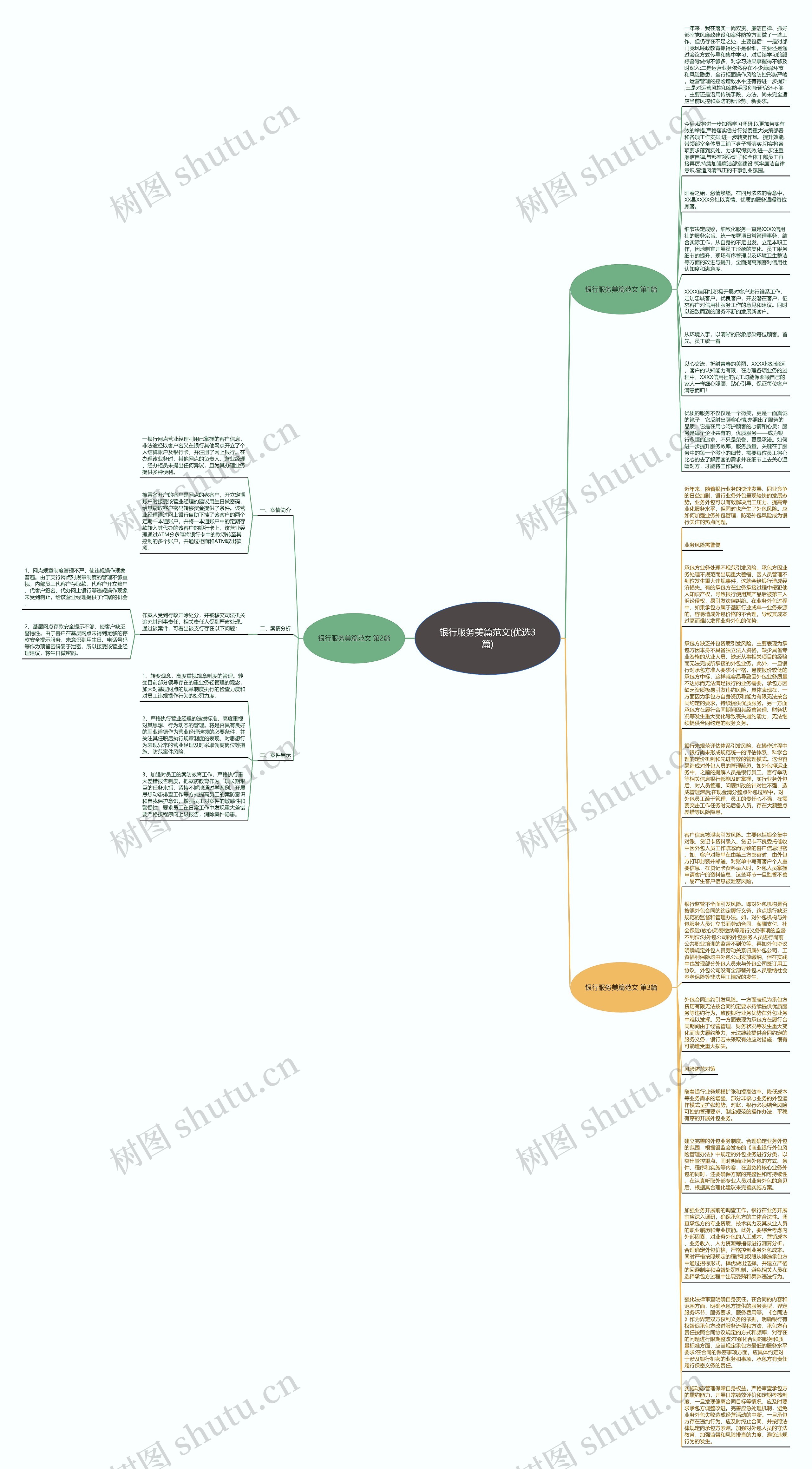 银行服务美篇范文(优选3篇)思维导图