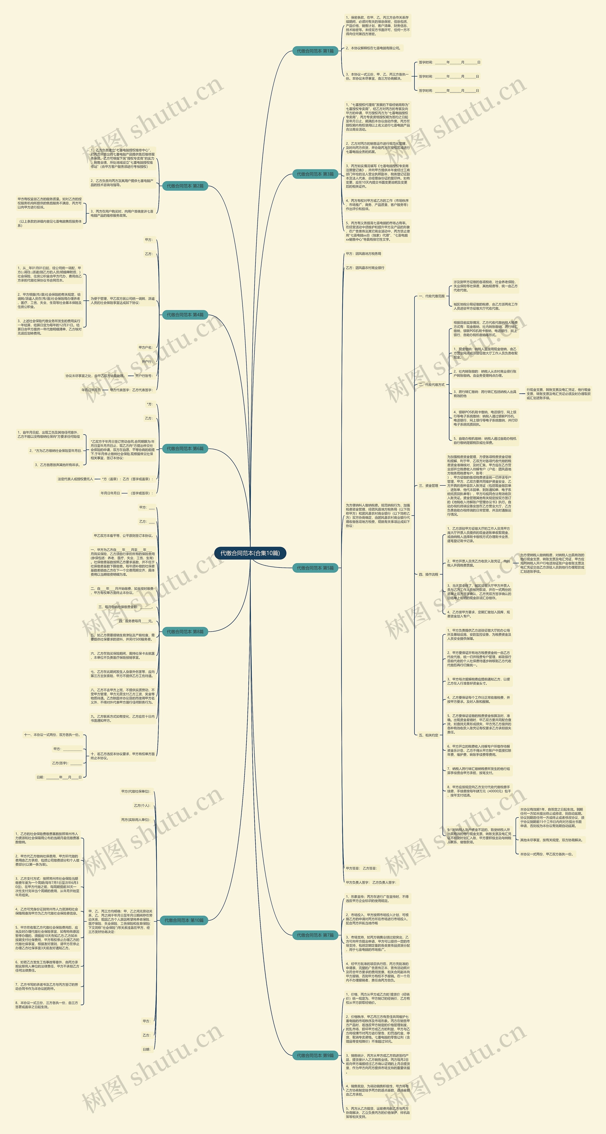 代缴合同范本(合集10篇)思维导图