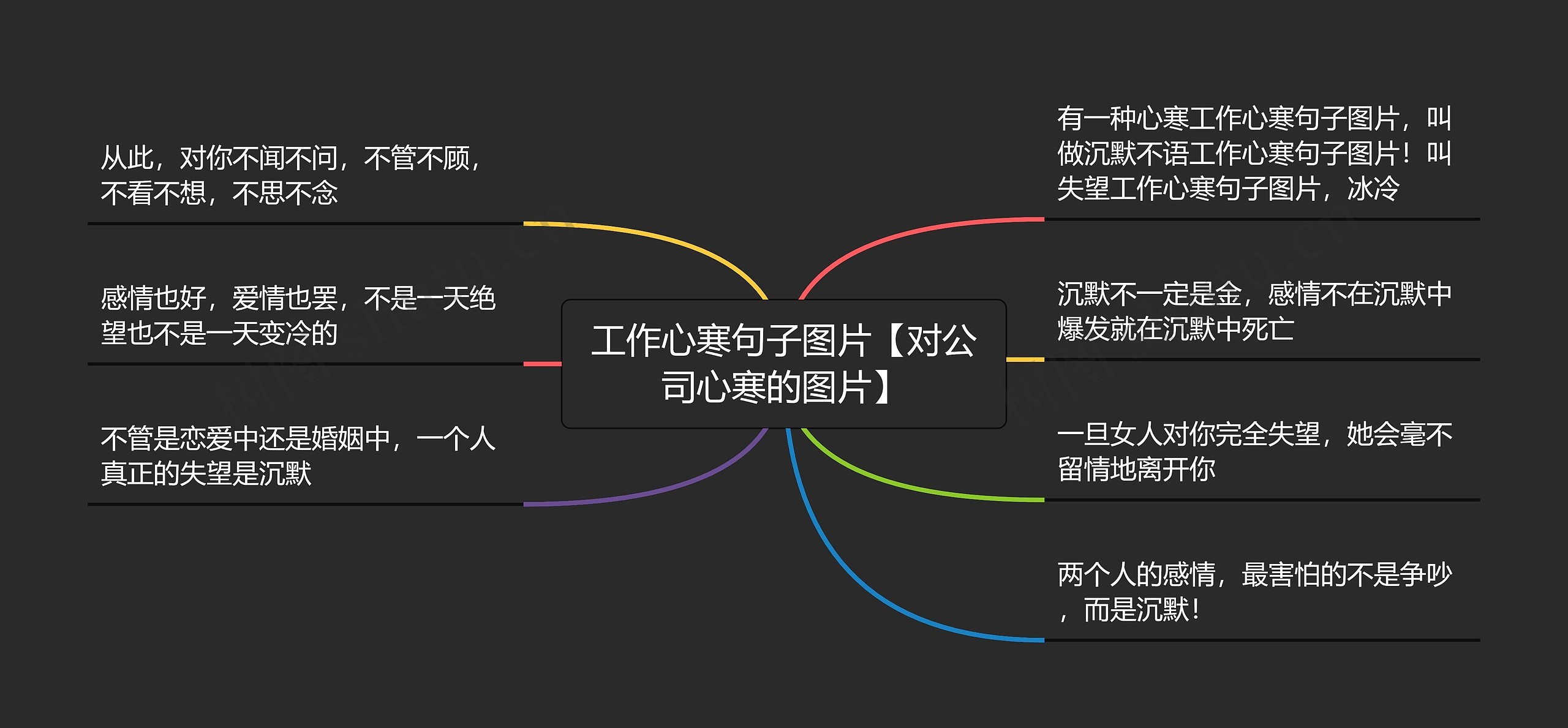 工作心寒句子图片【对公司心寒的图片】思维导图