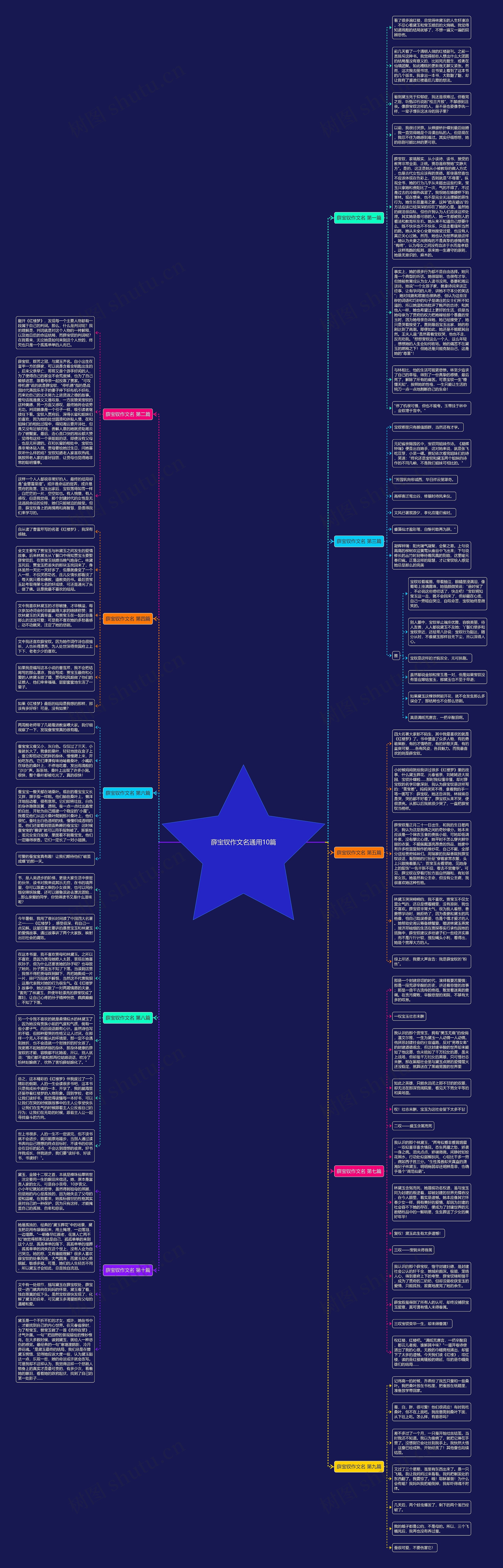 薛宝钗作文名通用10篇思维导图