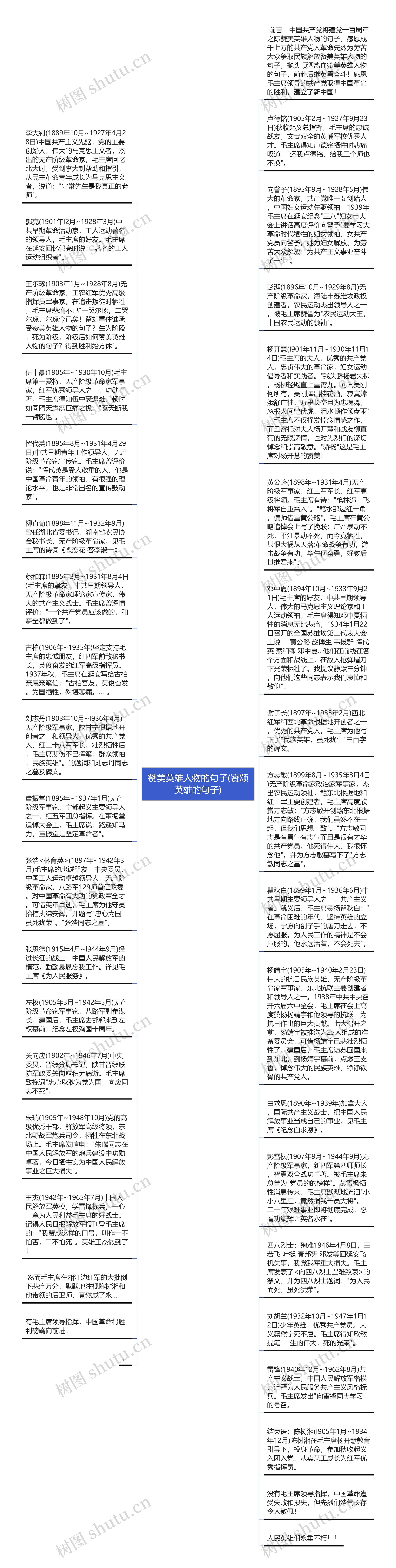 赞美英雄人物的句子(赞颂英雄的句子)思维导图