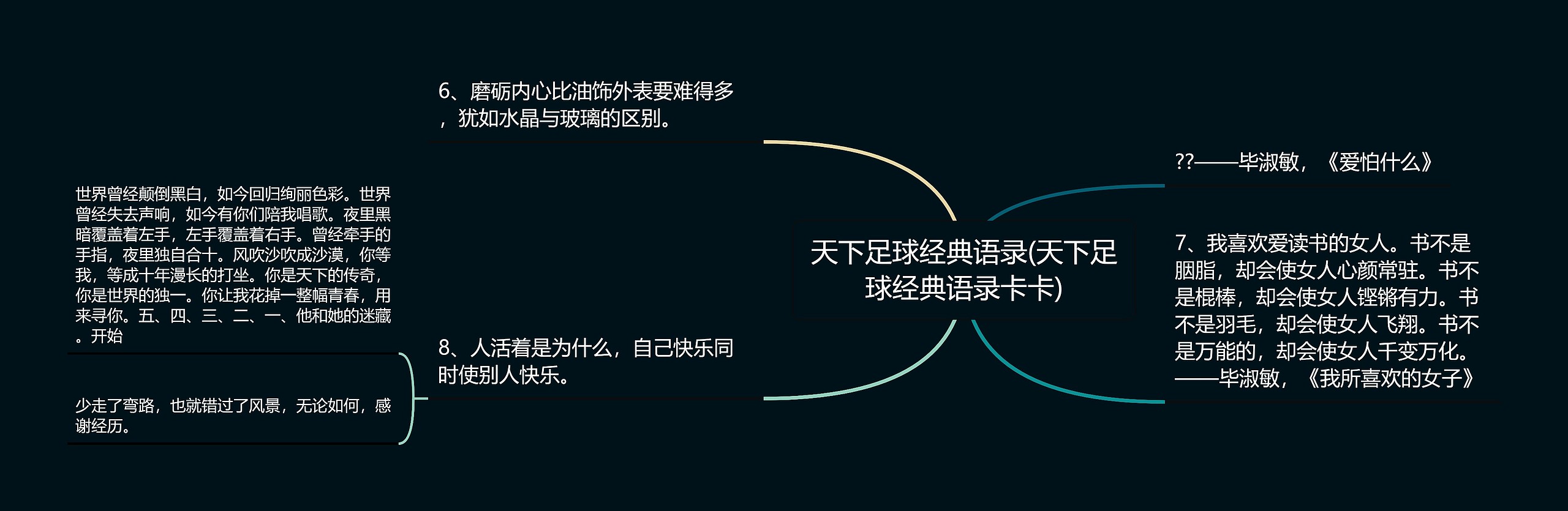 天下足球经典语录(天下足球经典语录卡卡)思维导图