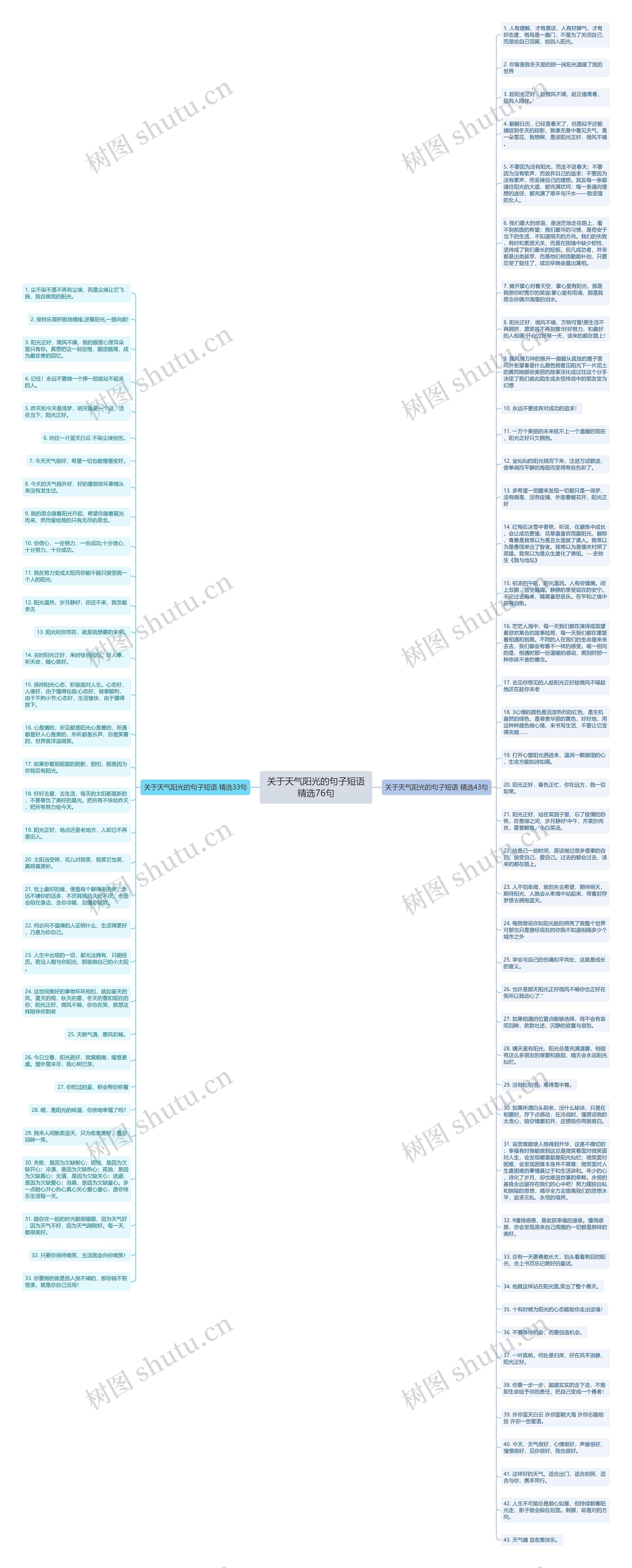 关于天气阳光的句子短语精选76句思维导图