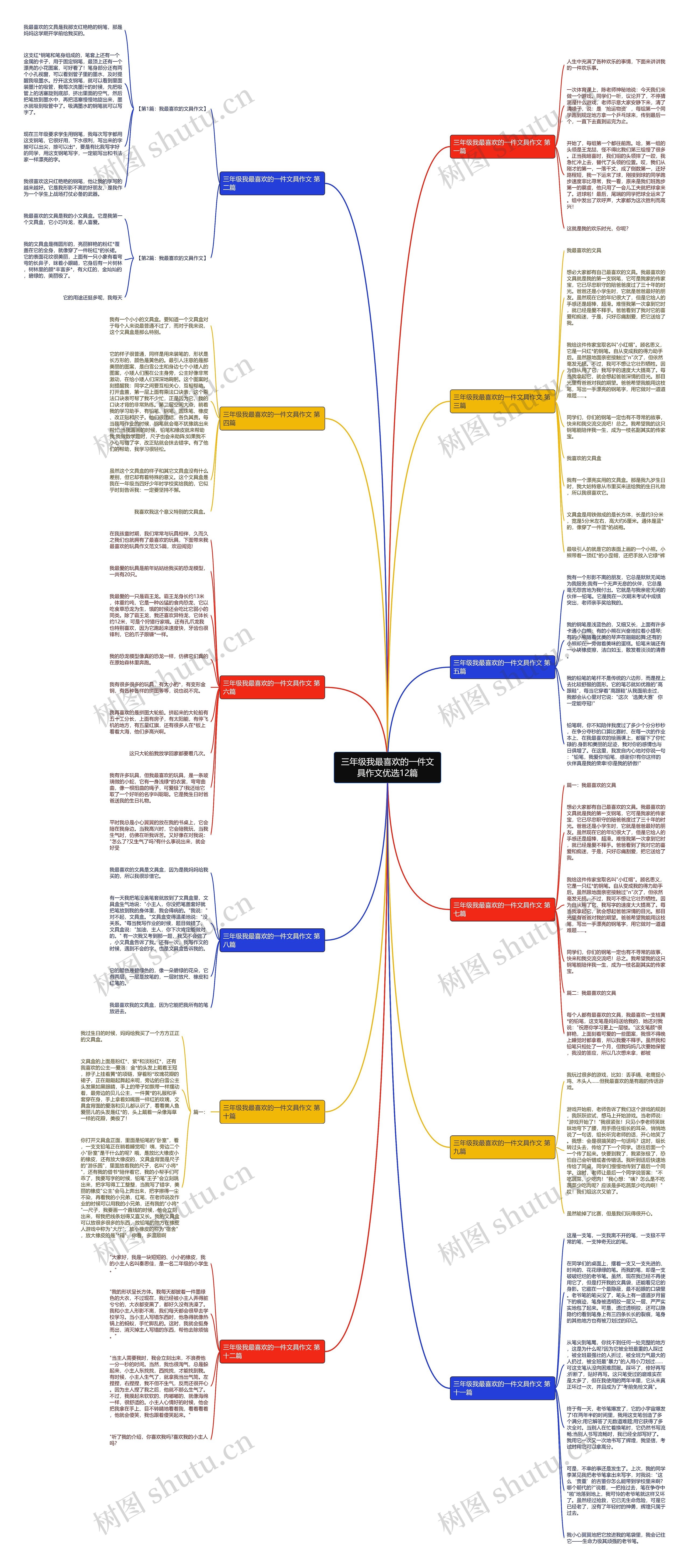 三年级我最喜欢的一件文具作文优选12篇思维导图